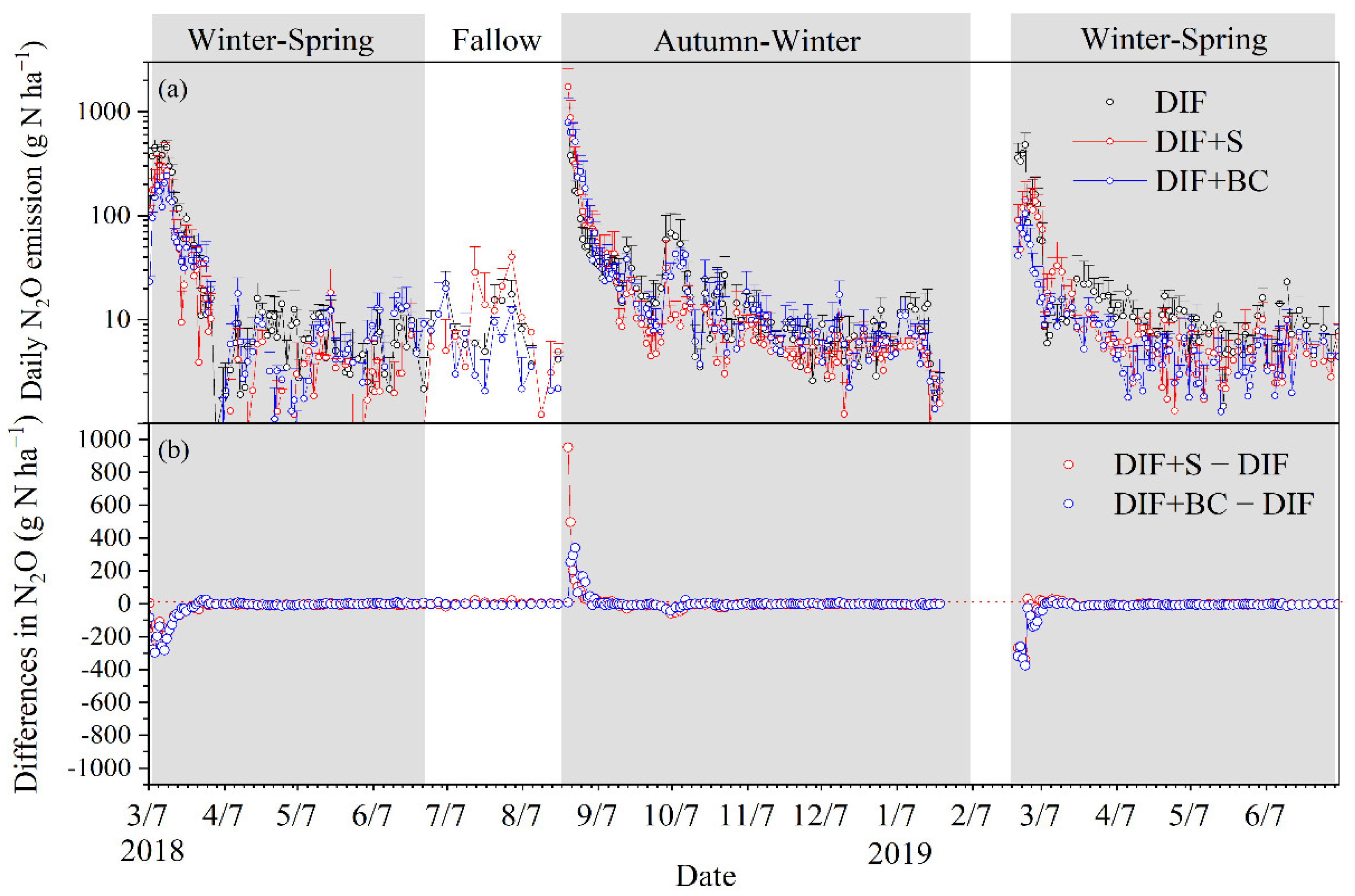 Agronomy 12 01661 g003