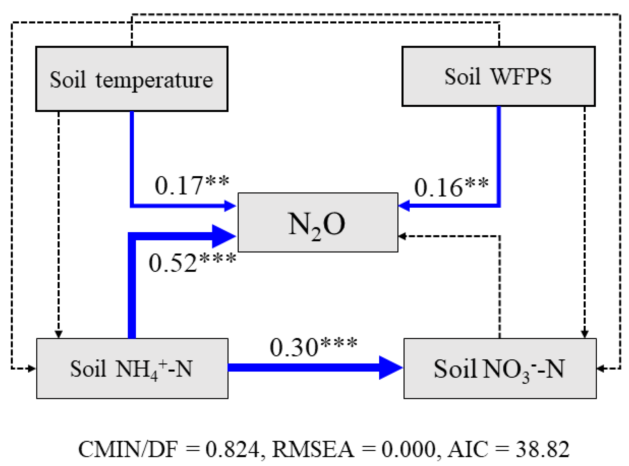 Agronomy 12 01661 g004