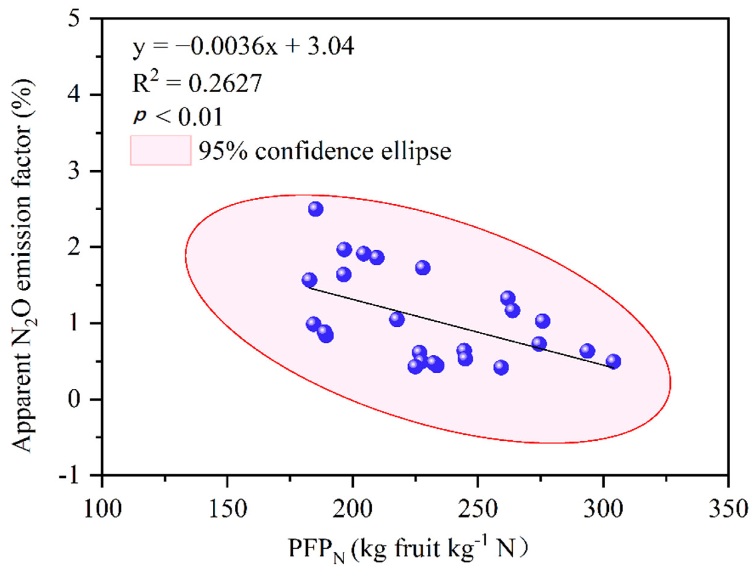 Agronomy 12 01661 g005