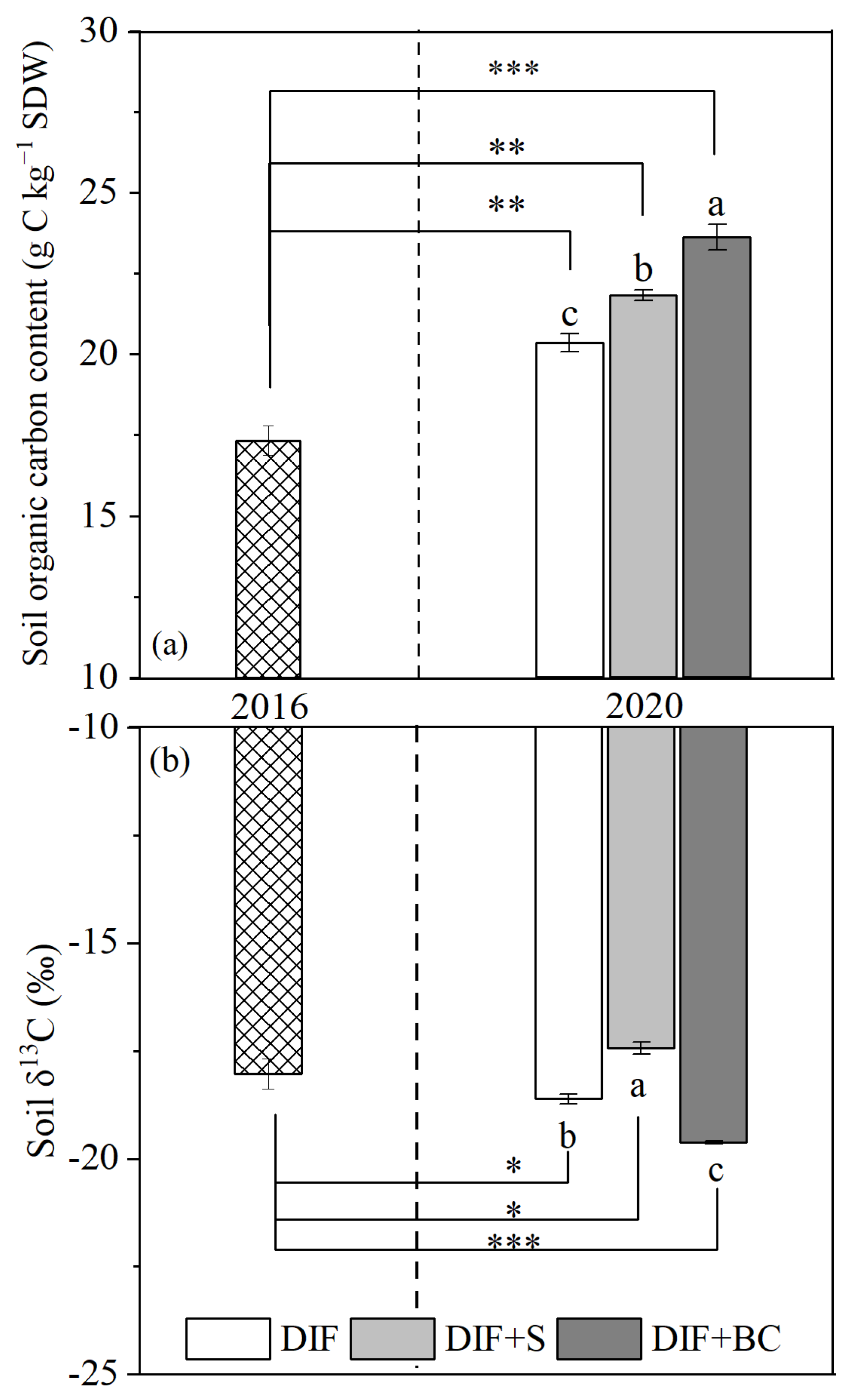 Agronomy 12 01661 g006