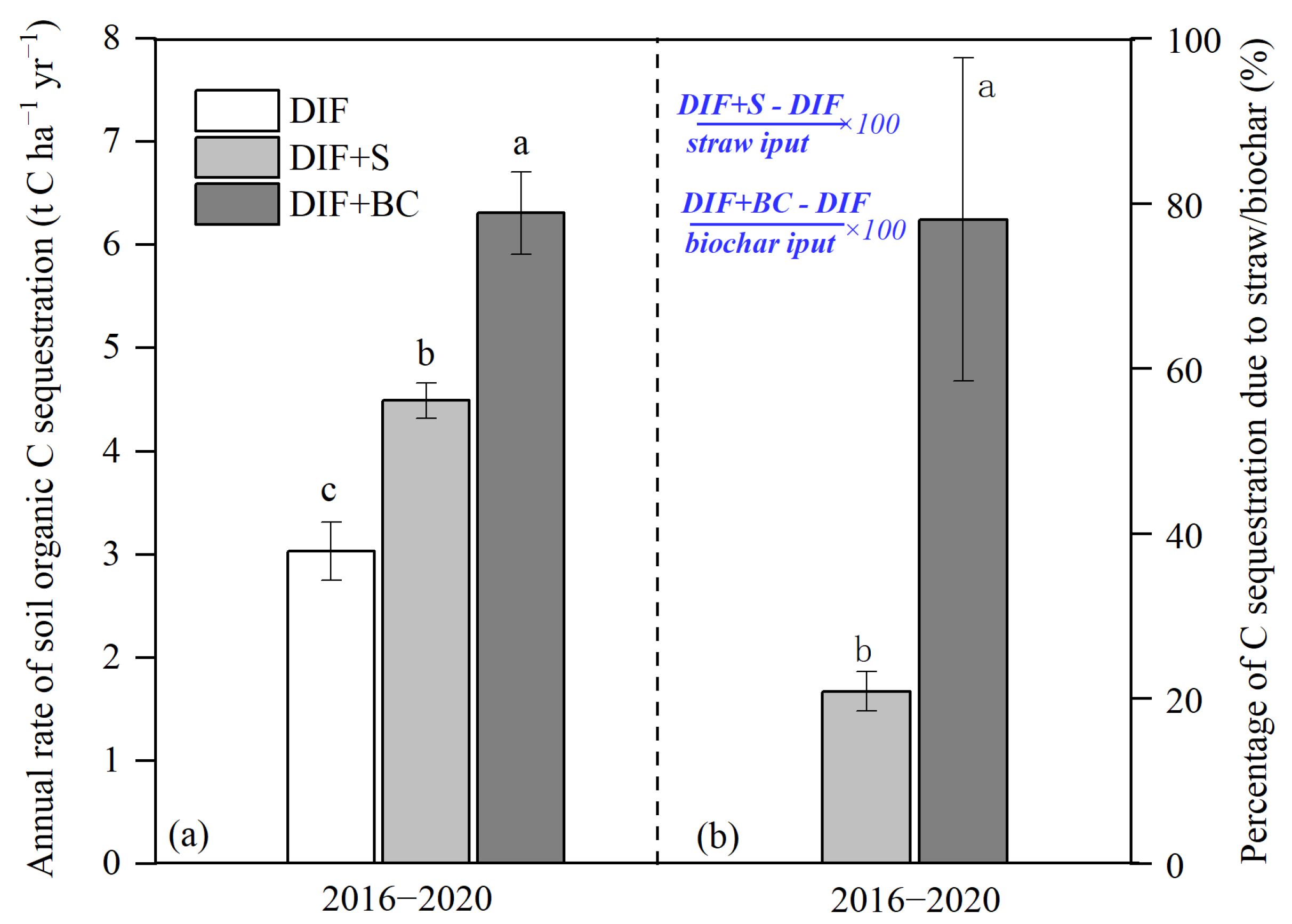 Agronomy 12 01661 g007