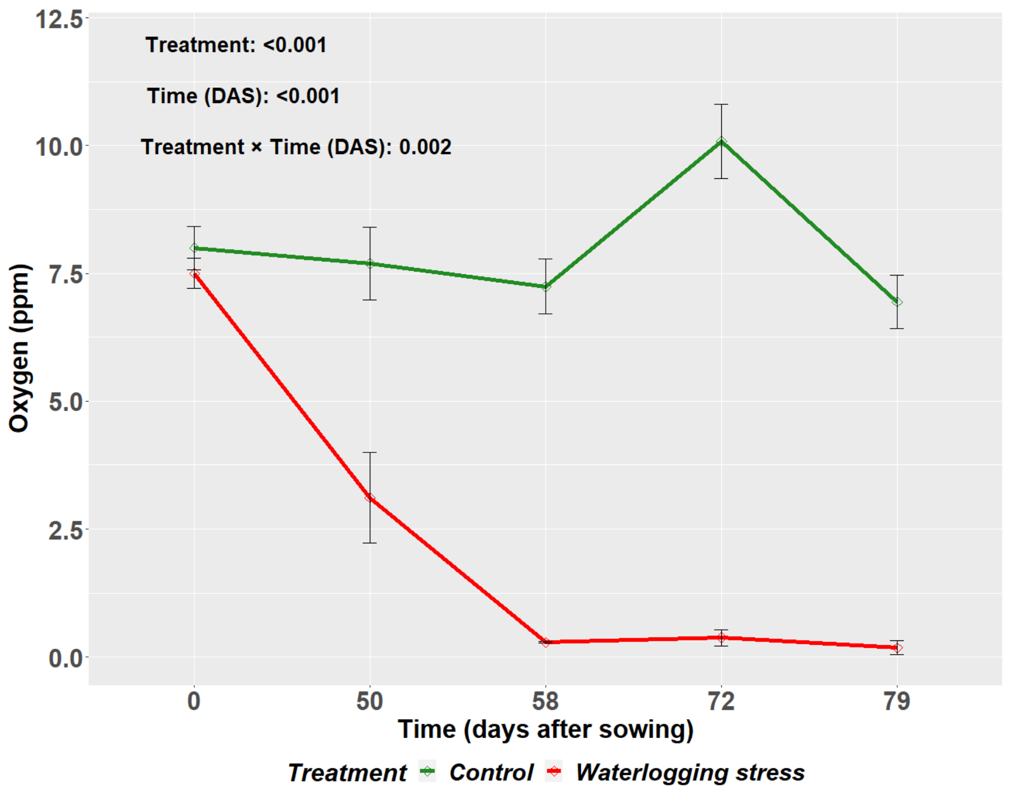 Agronomy 12 01663 g001 Agronomy 12 01663 g001