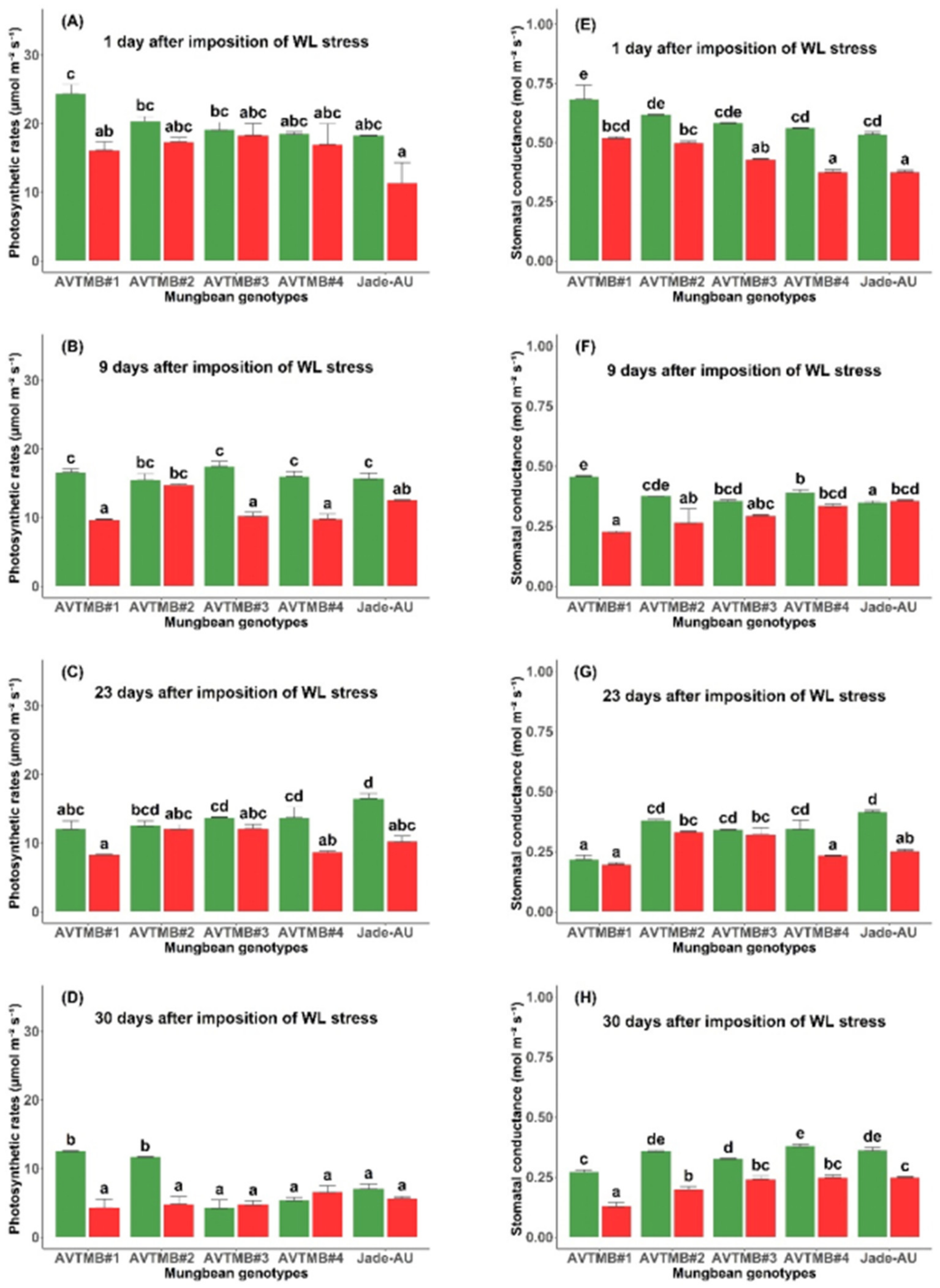 Agronomy 12 01663 g002 Agronomy 12 01663 g002