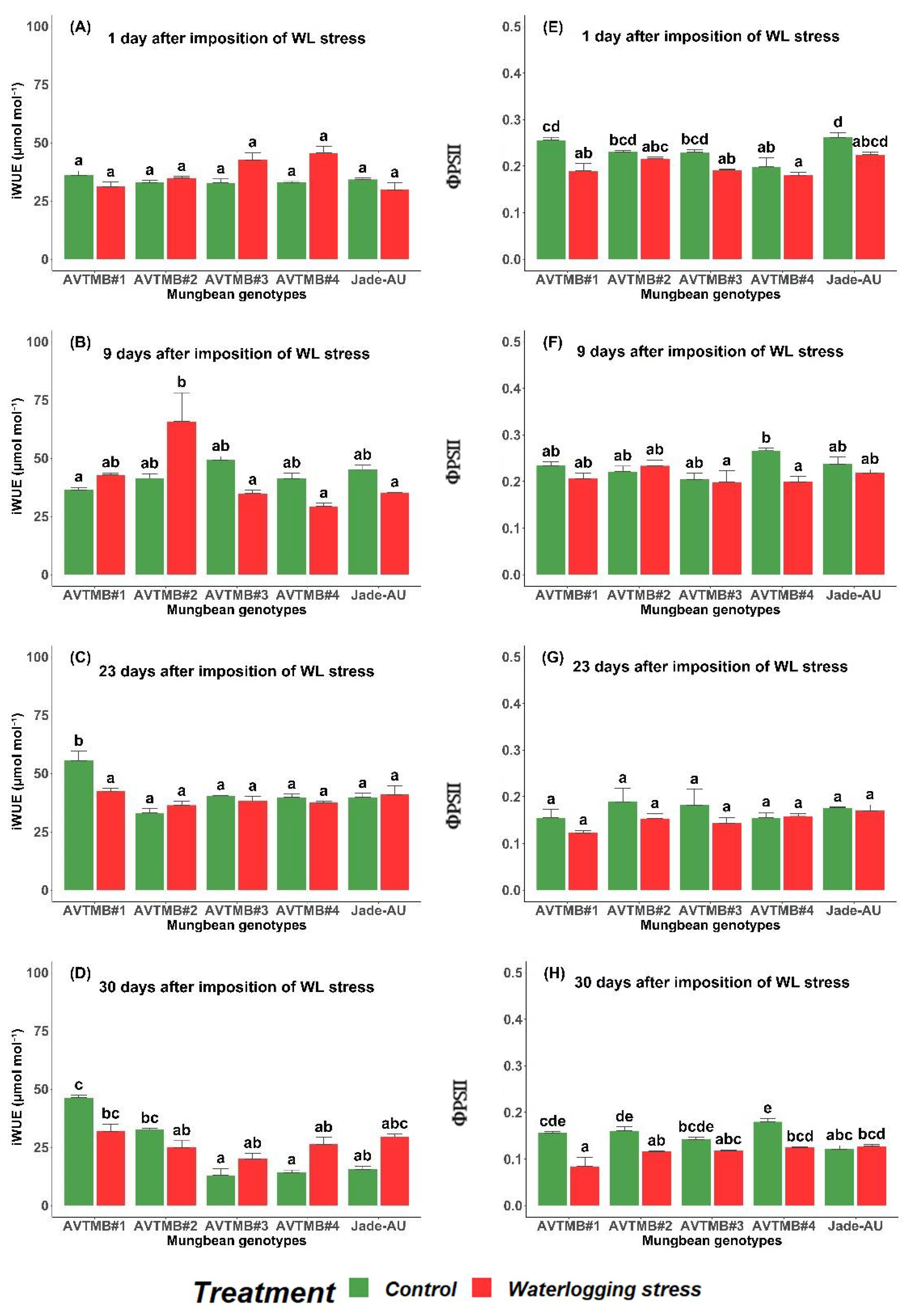 Agronomy 12 01663 g003 Agronomy 12 01663 g003