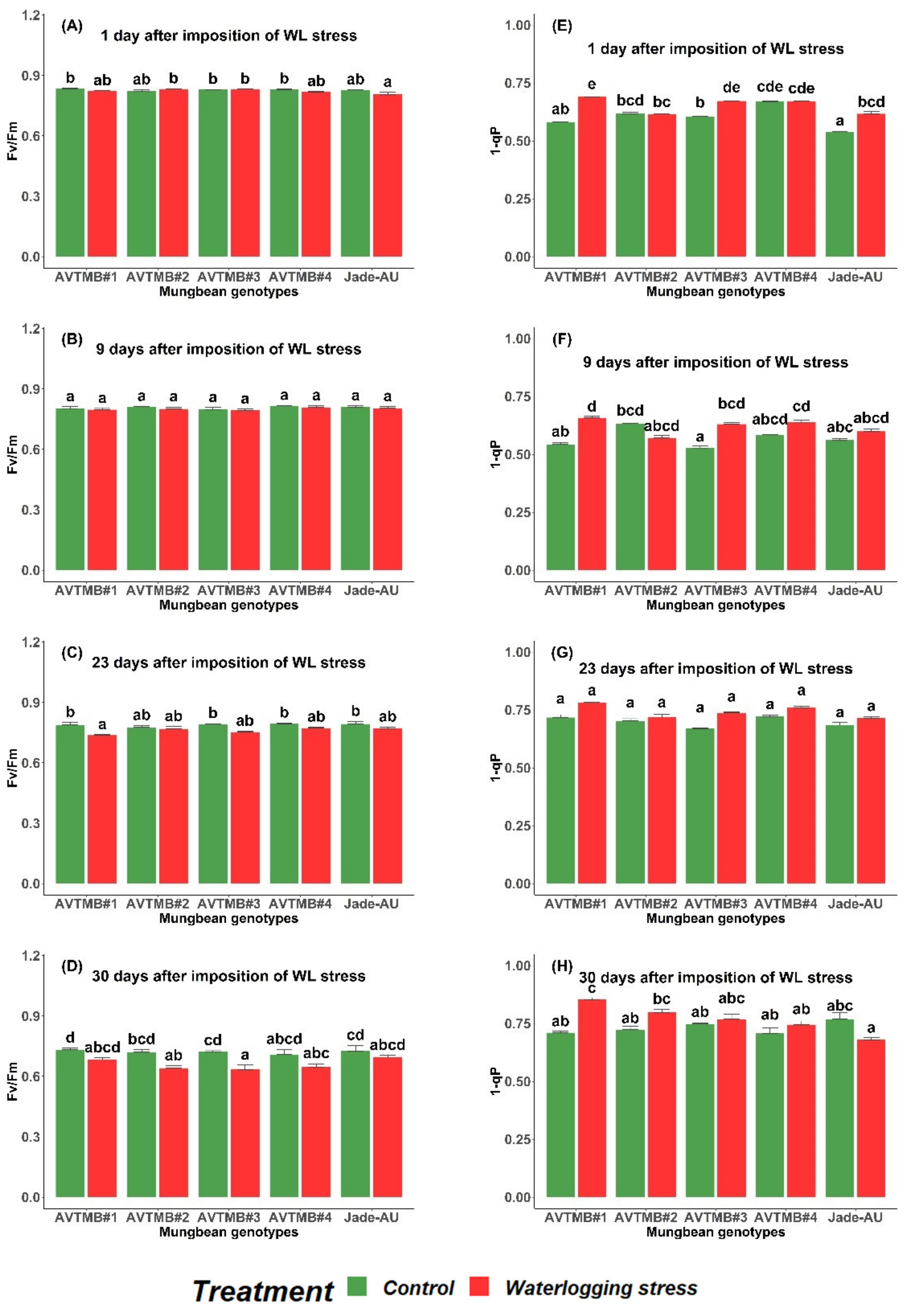 Agronomy 12 01663 g004 Agronomy 12 01663 g004