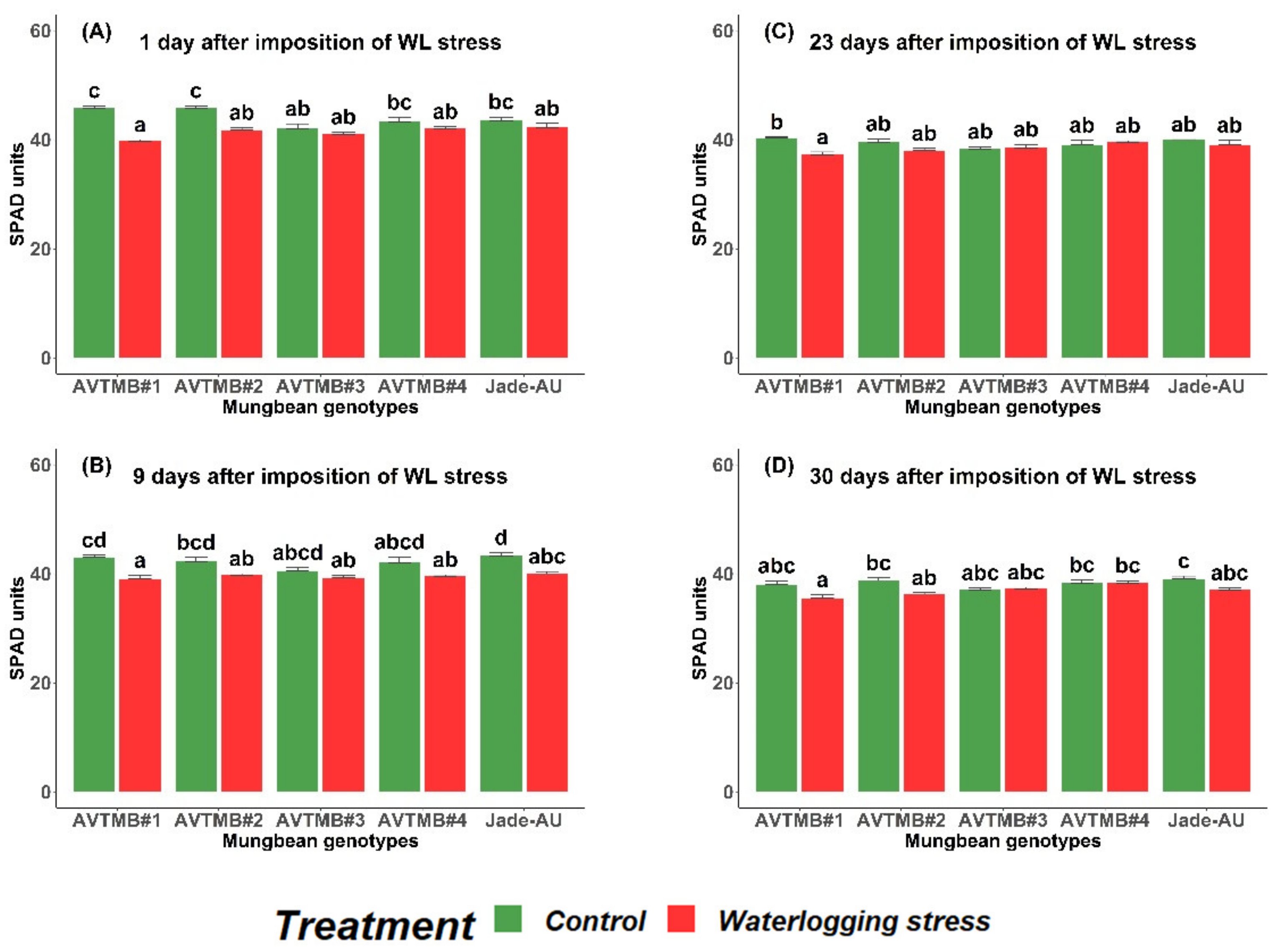 Agronomy 12 01663 g005 Agronomy 12 01663 g005