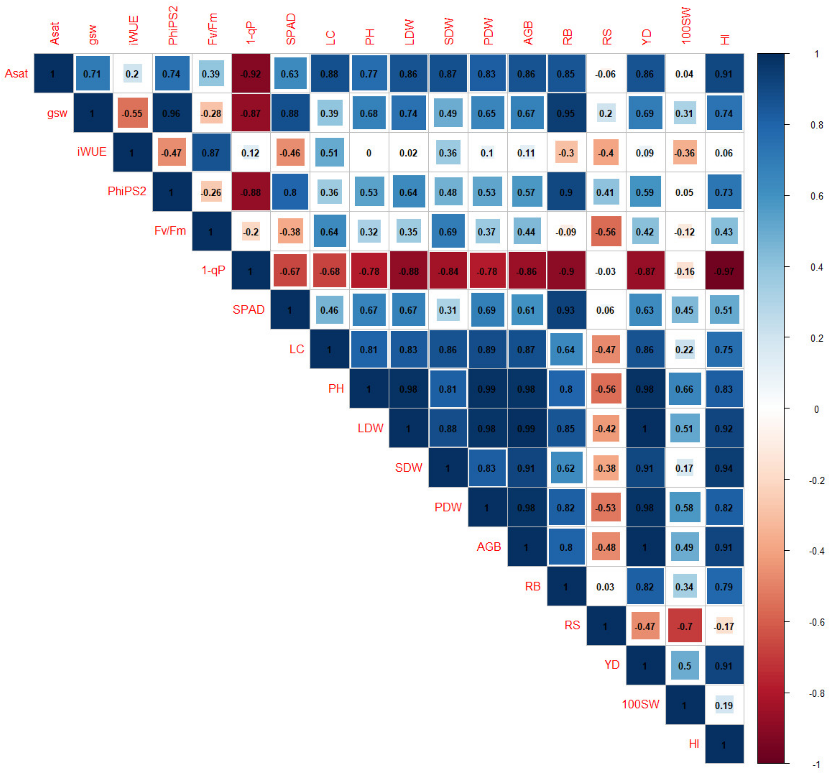 Agronomy 12 01663 g006 Agronomy 12 01663 g006