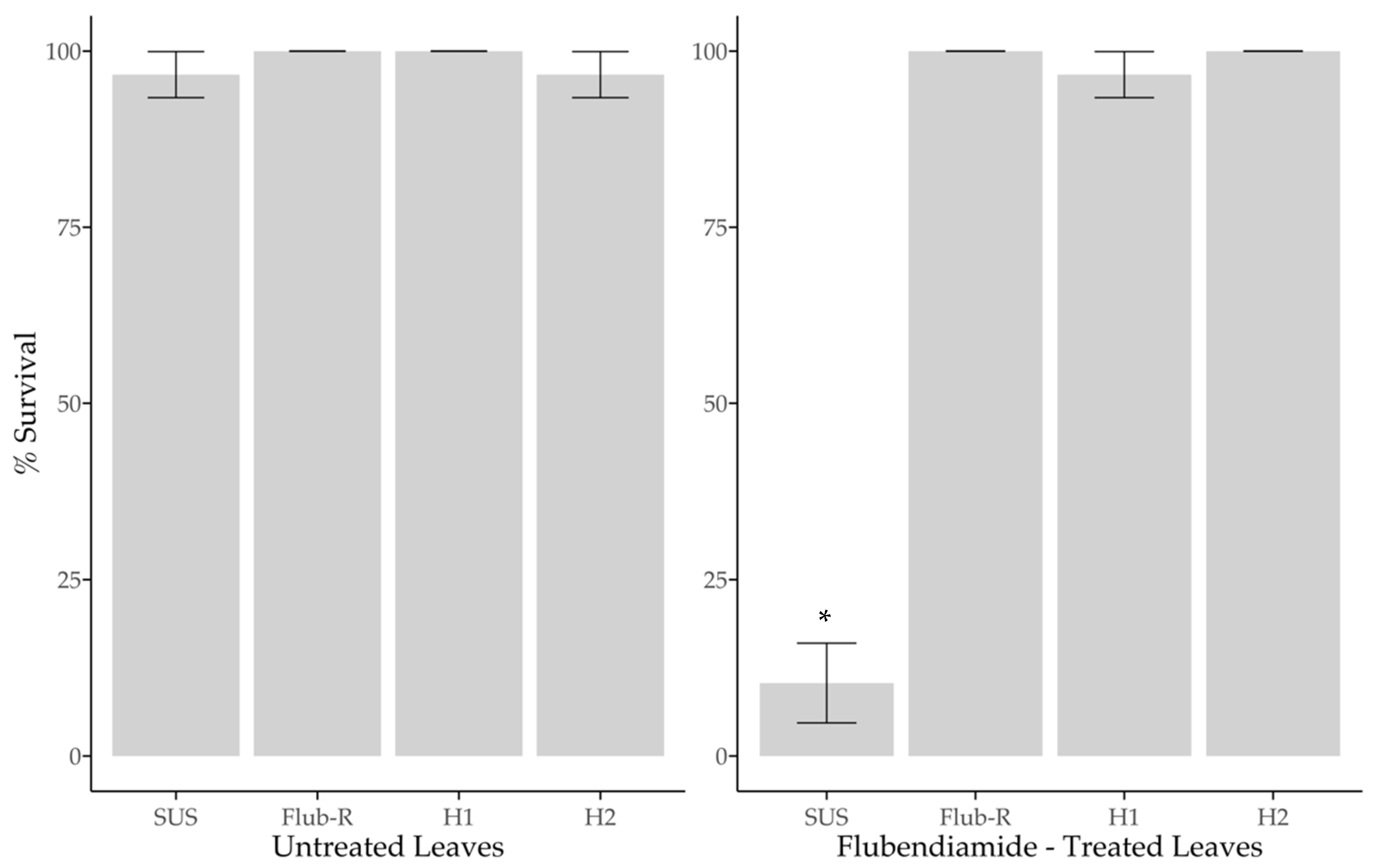 Agronomy 12 01664 g002 550