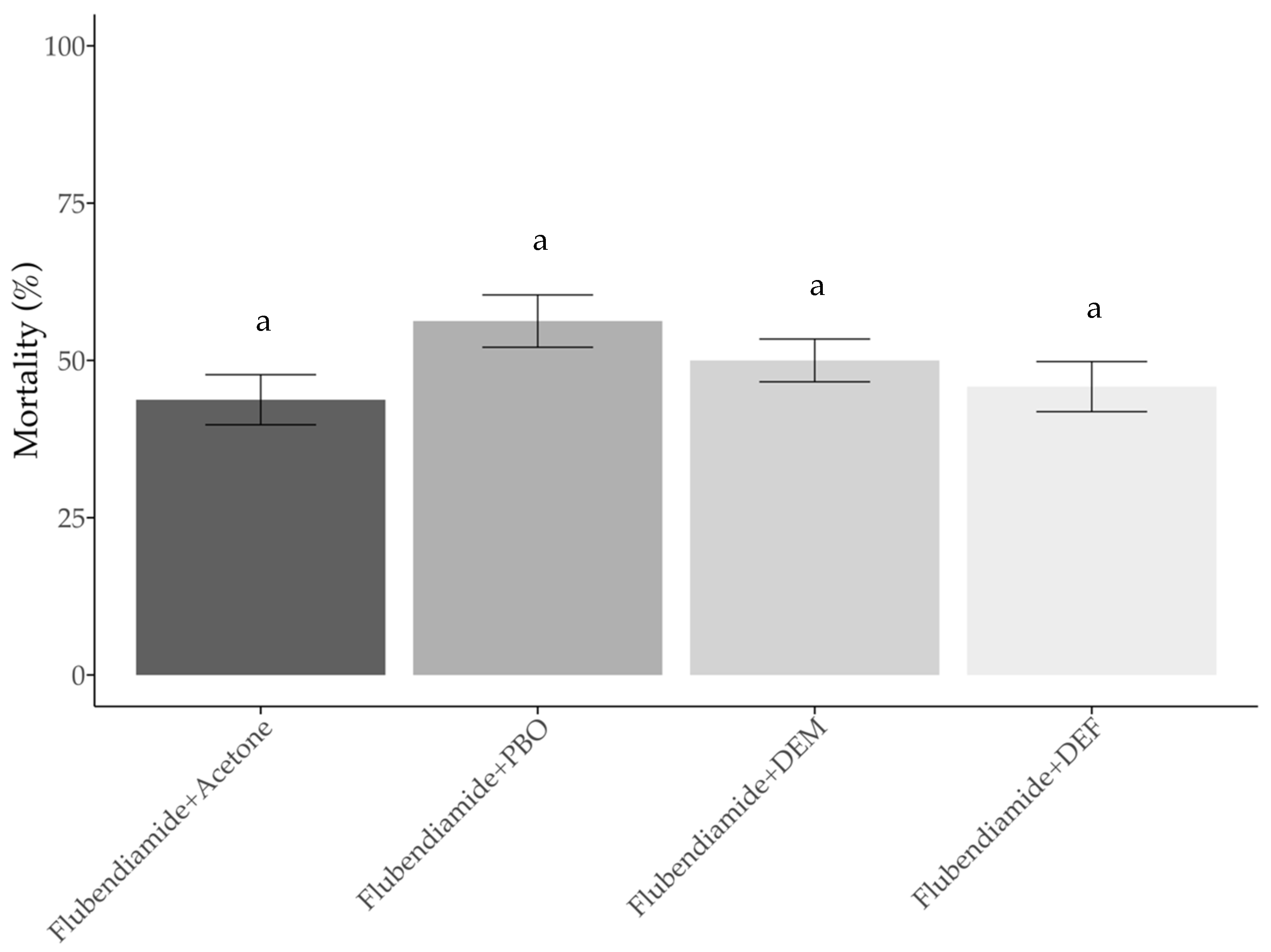 Agronomy 12 01664 g004 550