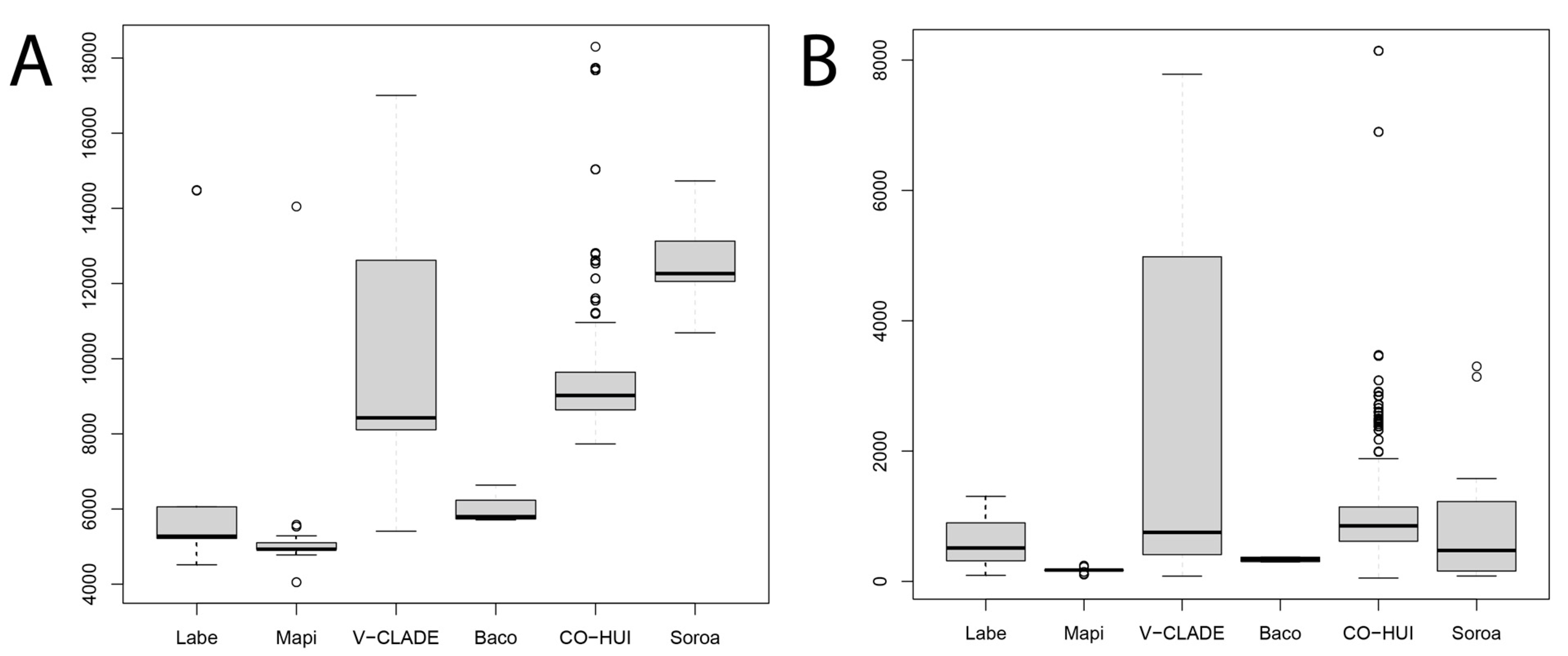 Agronomy 12 01665 g003 Agronomy 12 01665 g003