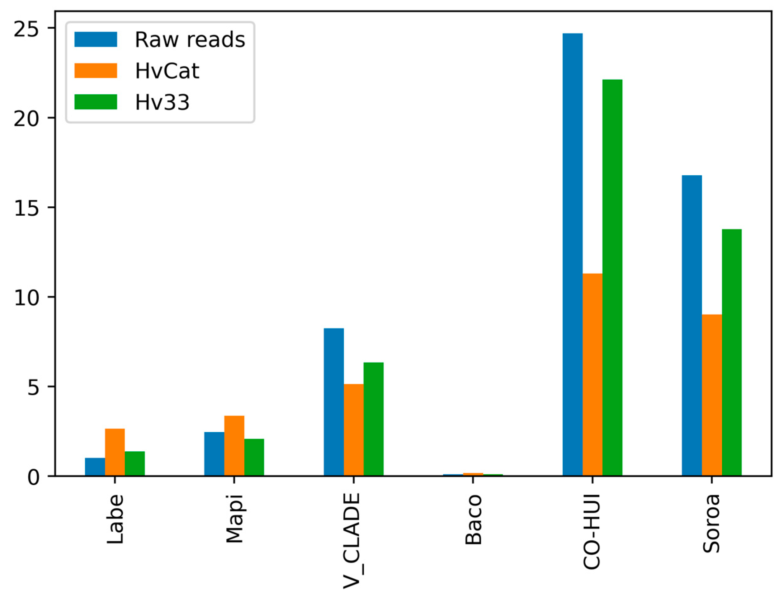 Agronomy 12 01665 g004 Agronomy 12 01665 g004