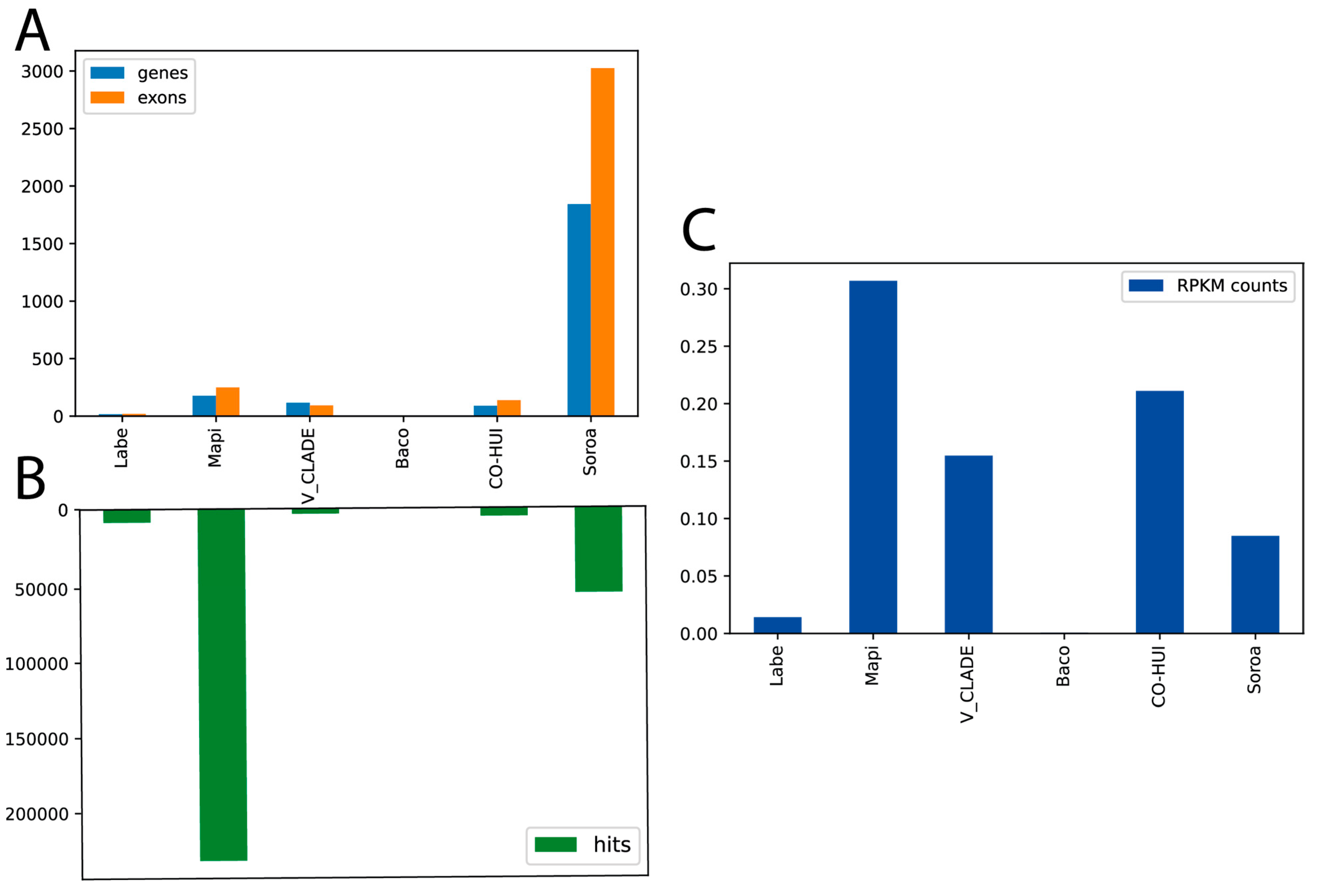 Agronomy 12 01665 g005 Agronomy 12 01665 g005