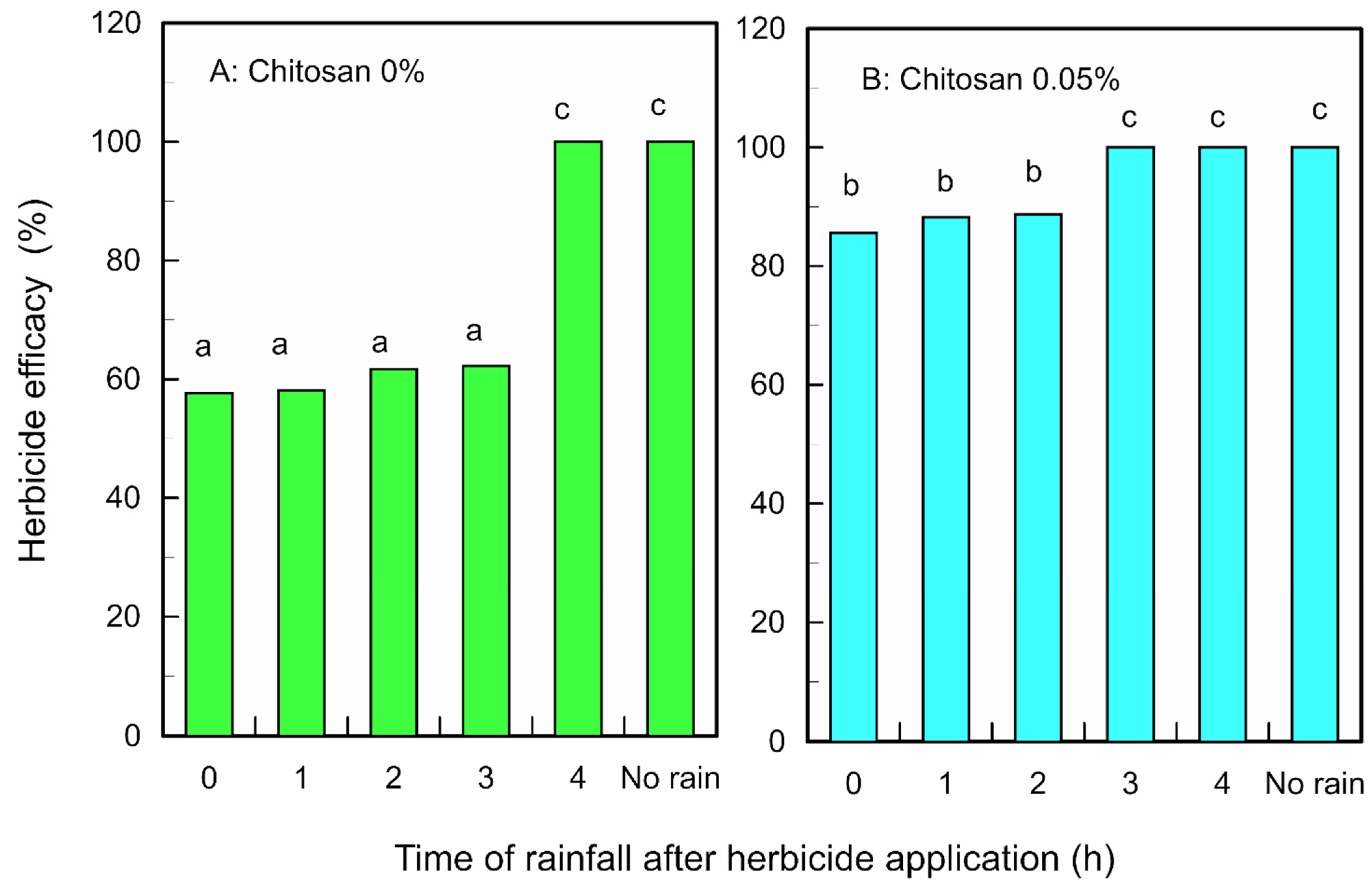 Agronomy 12 01666 g002 550