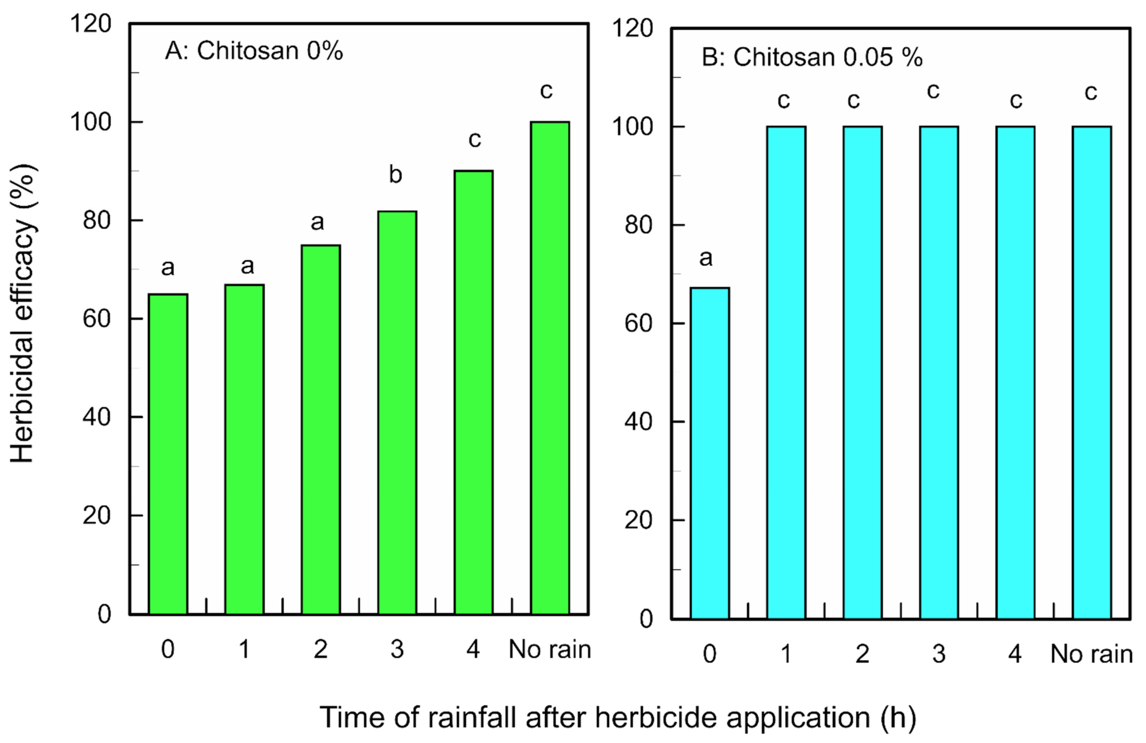 Agronomy 12 01666 g003 550