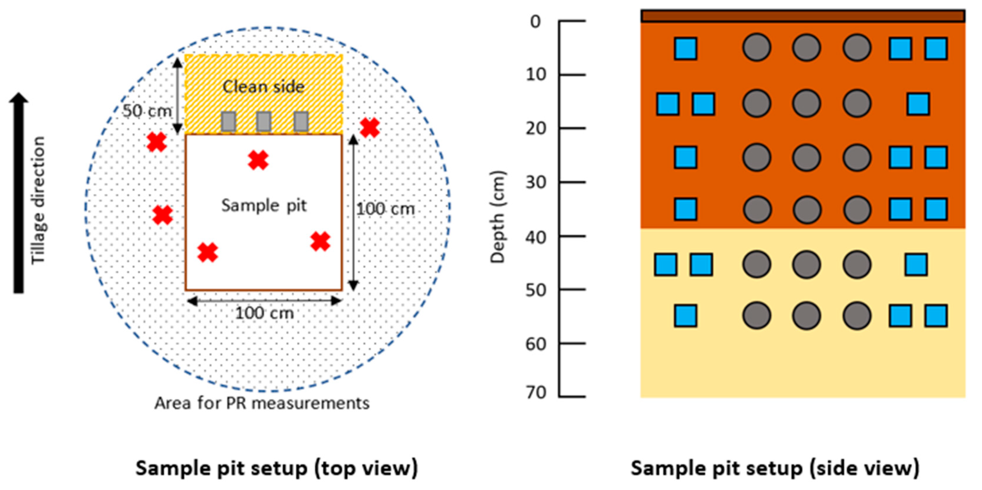 Agronomy 12 01669 g005 550