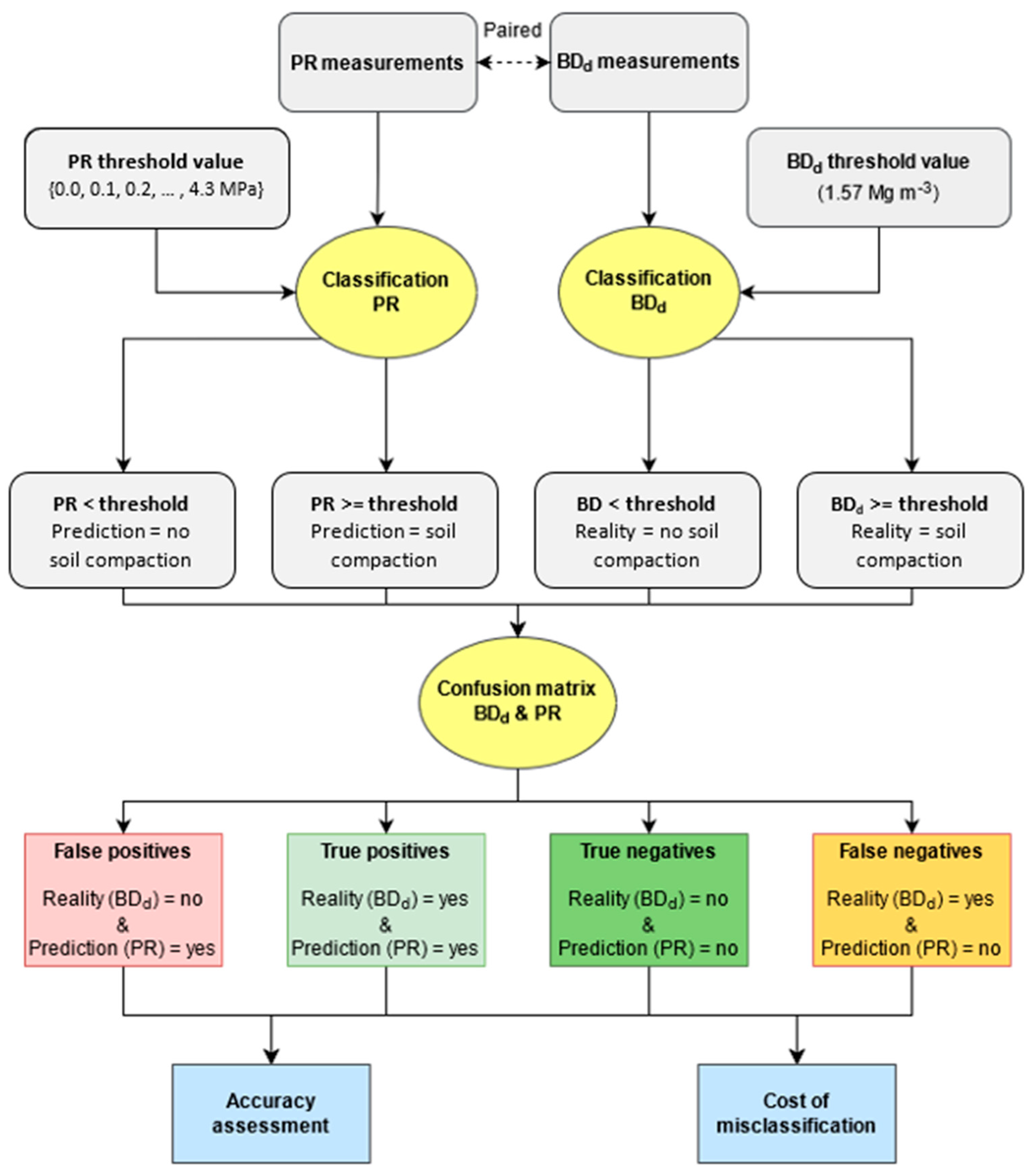 Agronomy 12 01669 g006 550