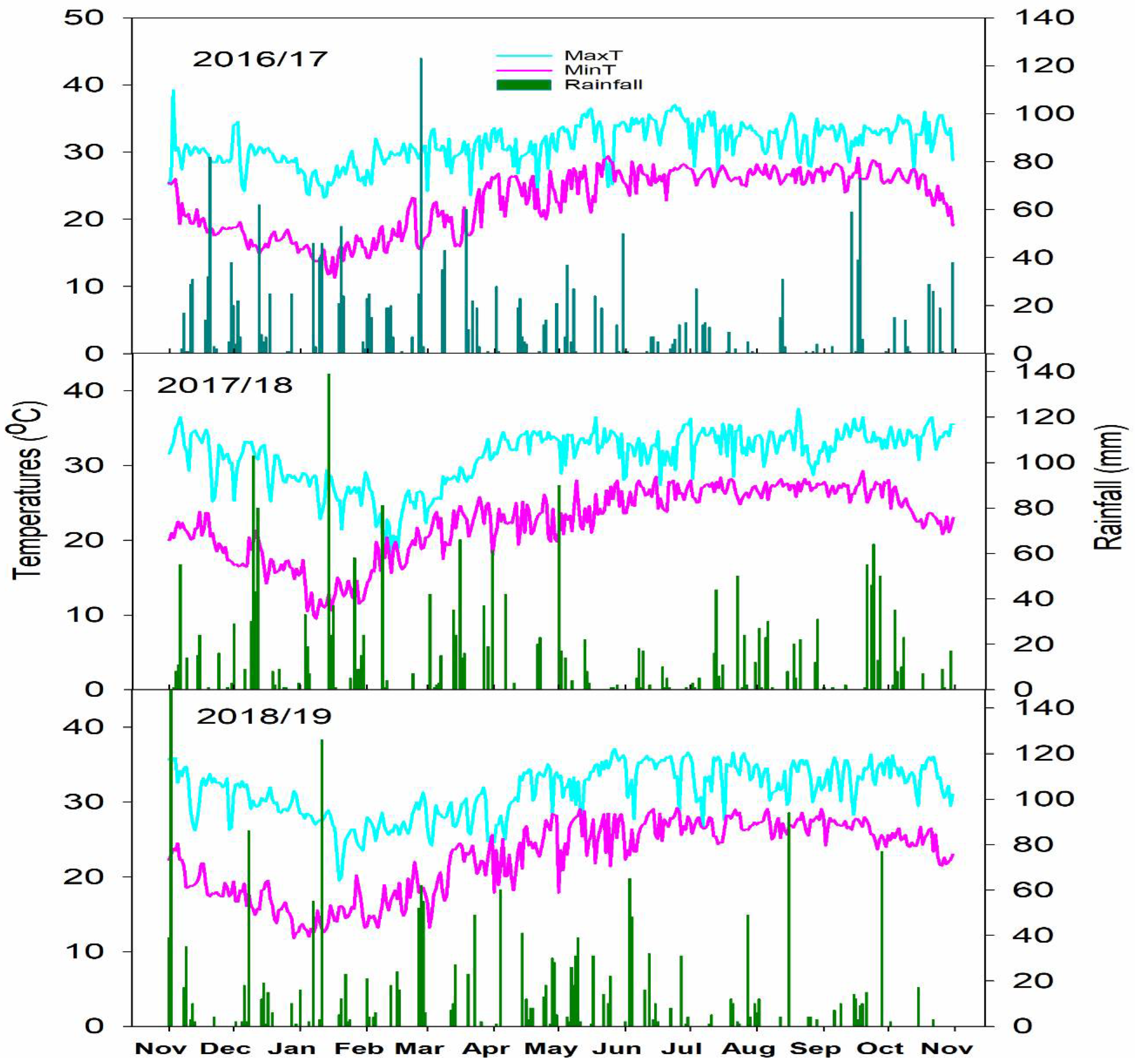 Agronomy 12 01671 g001