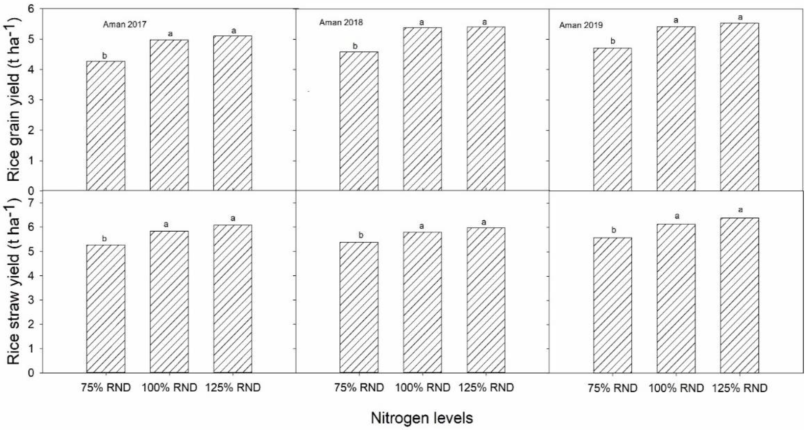 Agronomy 12 01671 g002