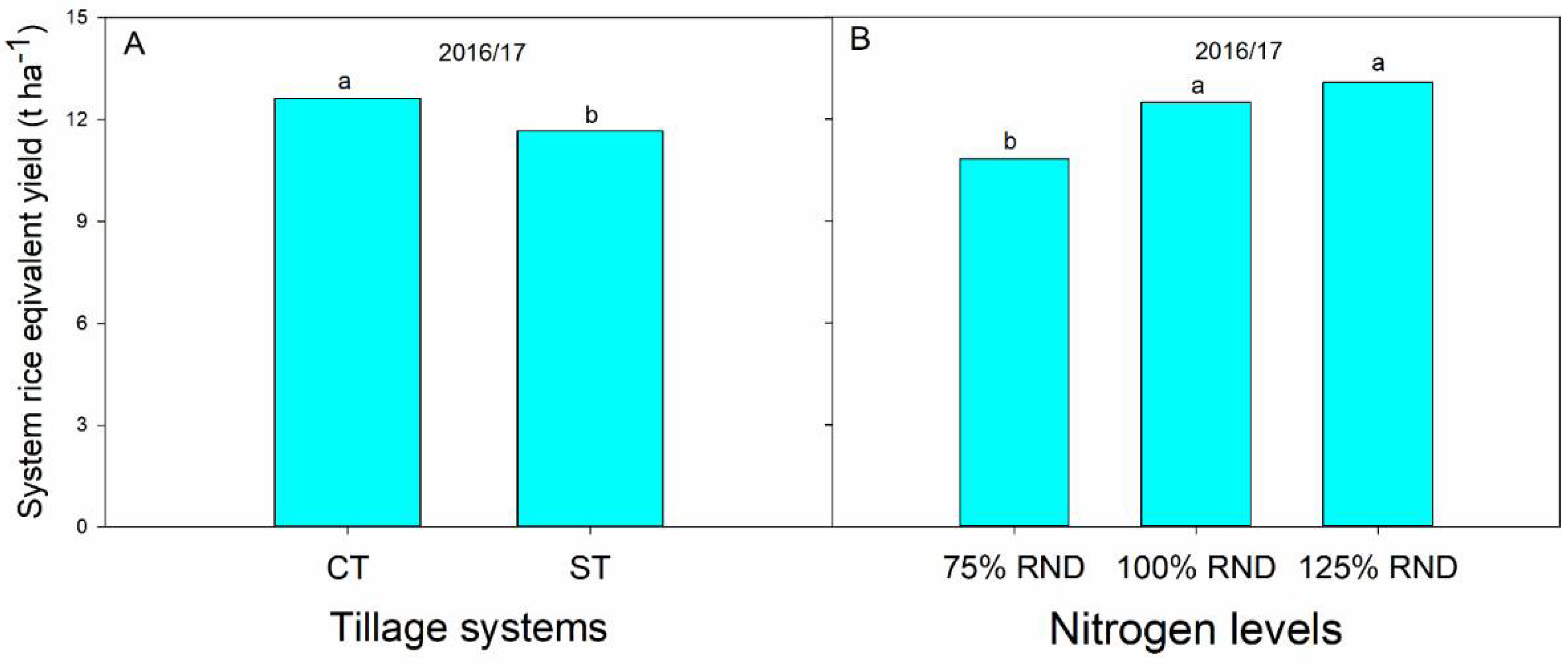 Agronomy 12 01671 g007