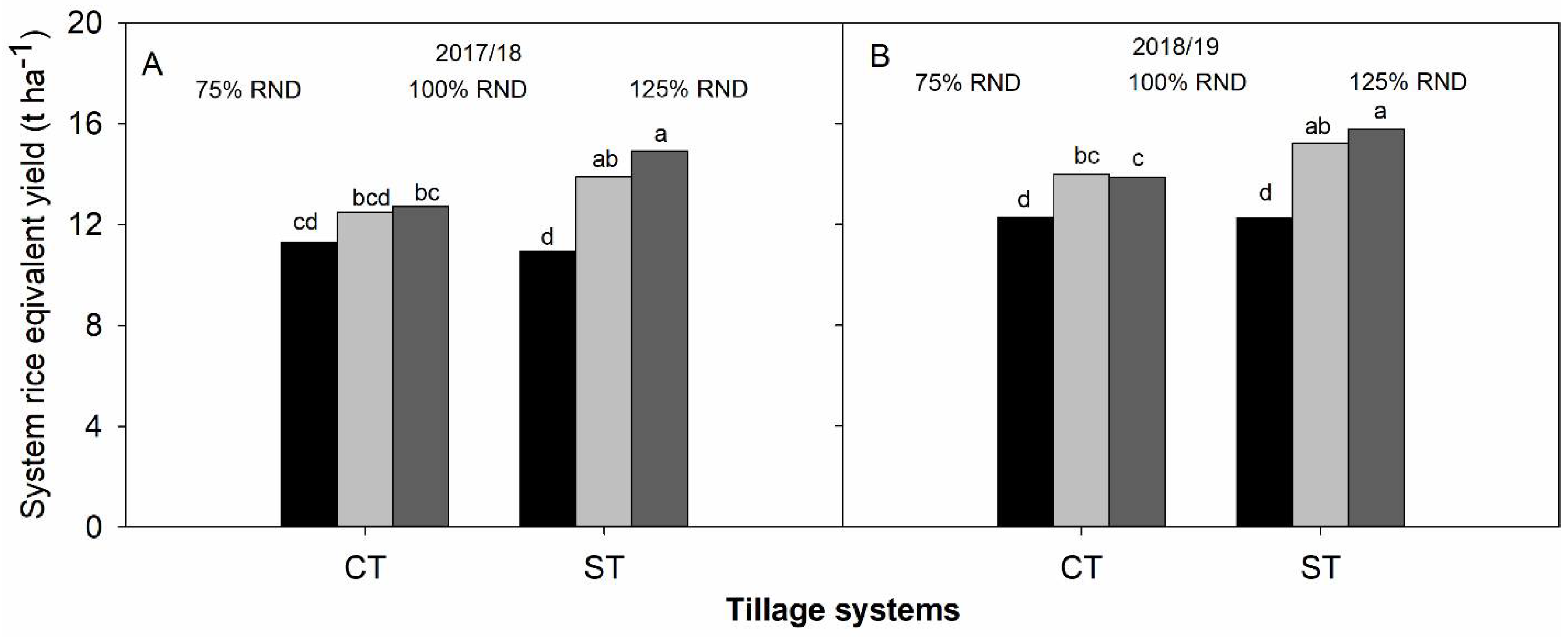 Agronomy 12 01671 g008