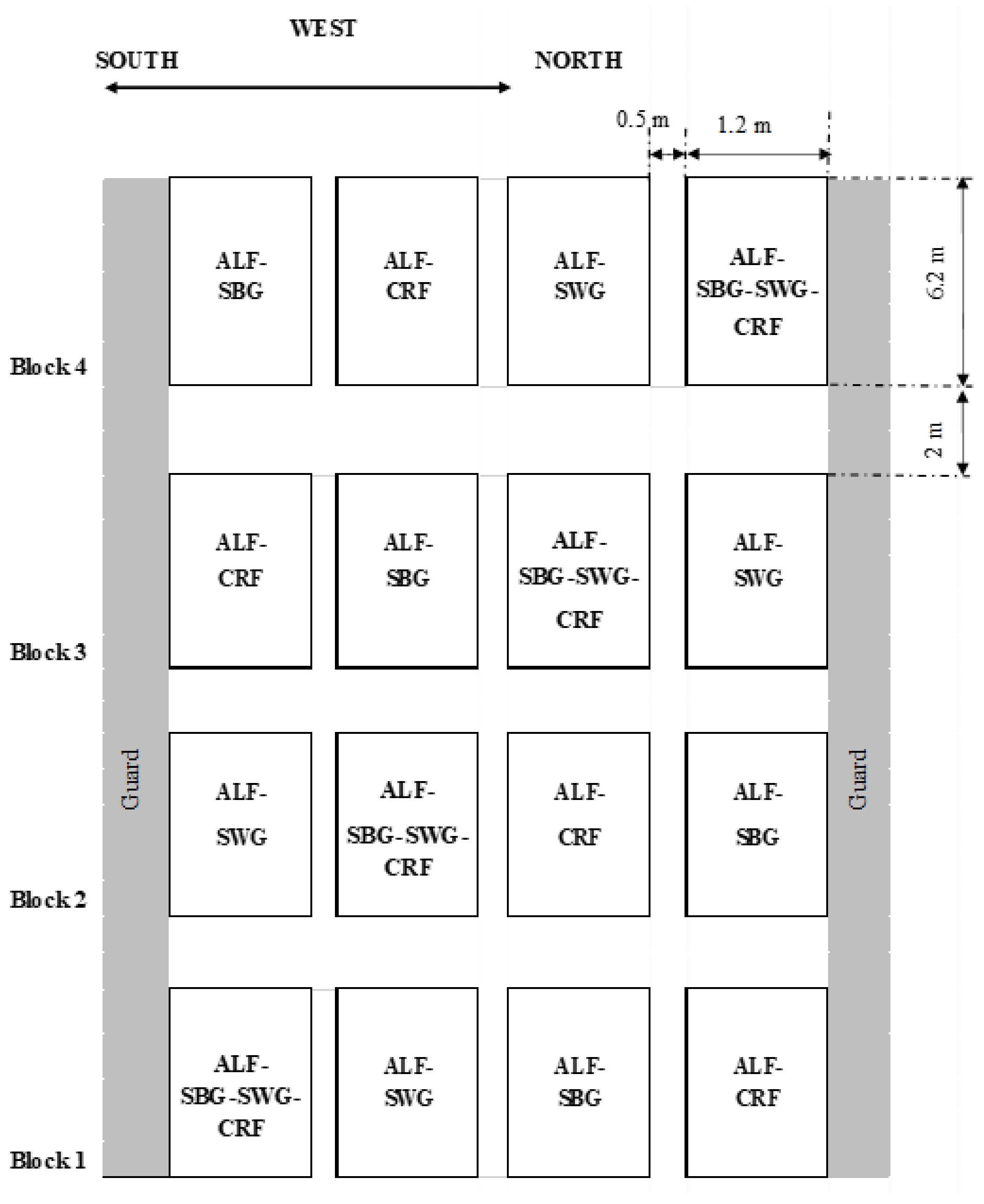 Agronomy 12 01672 g001 550