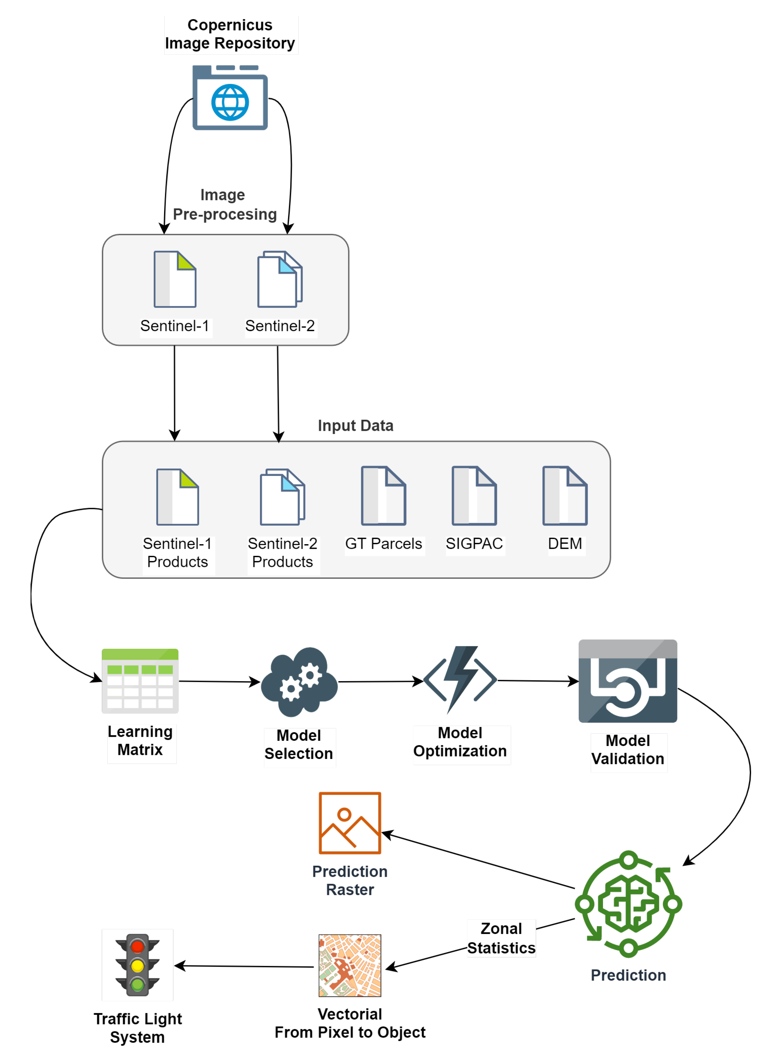 Agronomy 12 01674 g004 550
