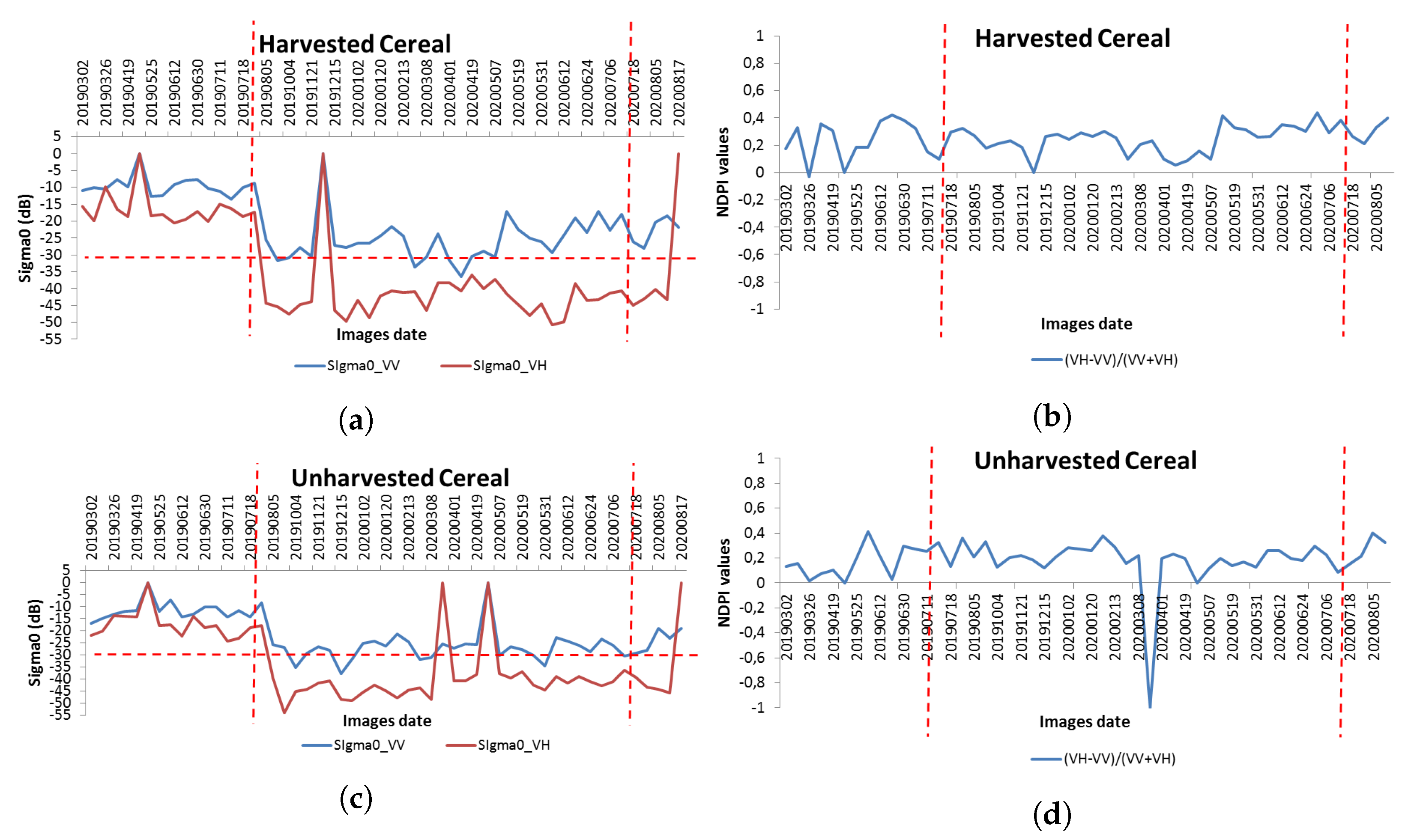 Agronomy 12 01674 g010 550