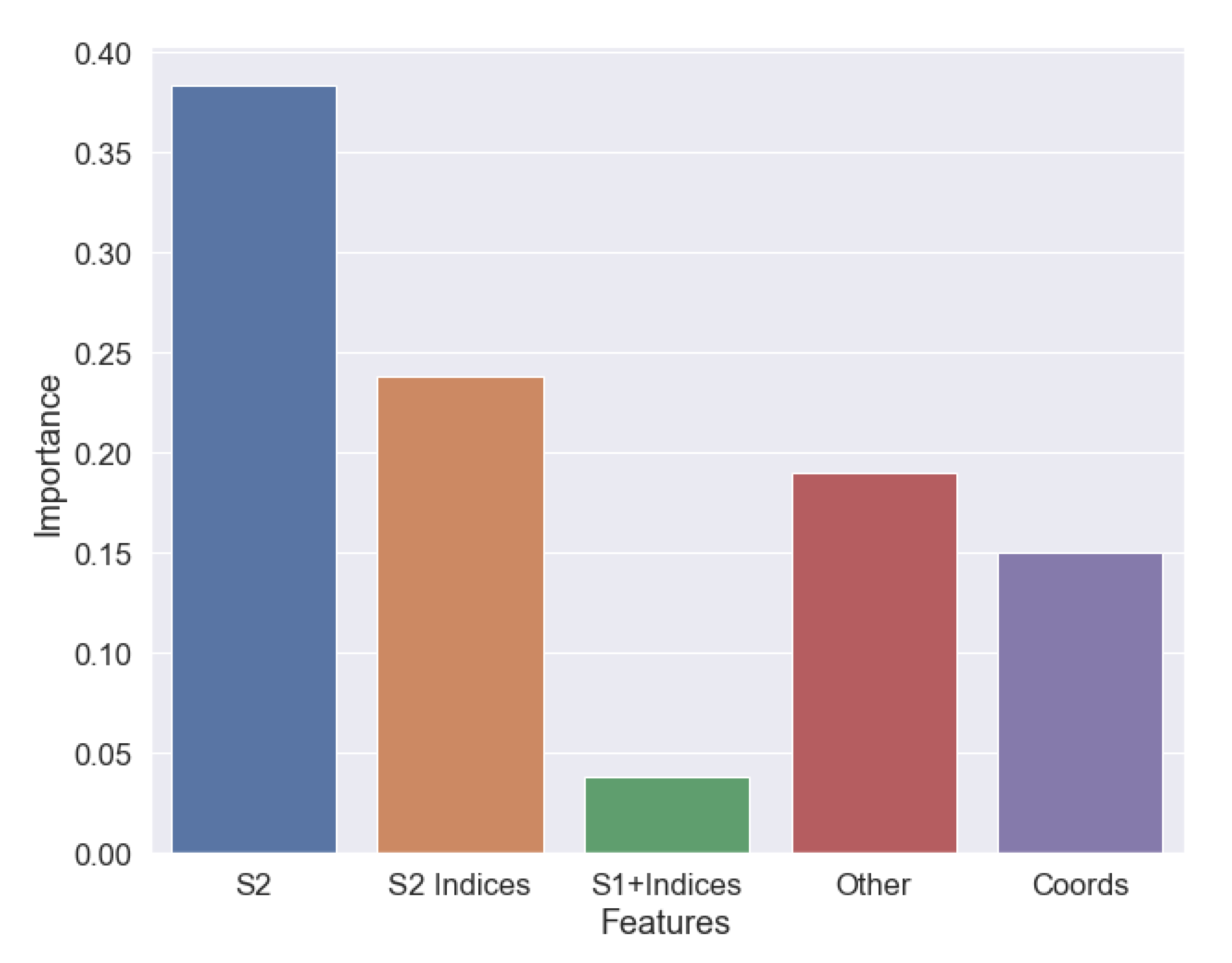 Agronomy 12 01674 g011 550