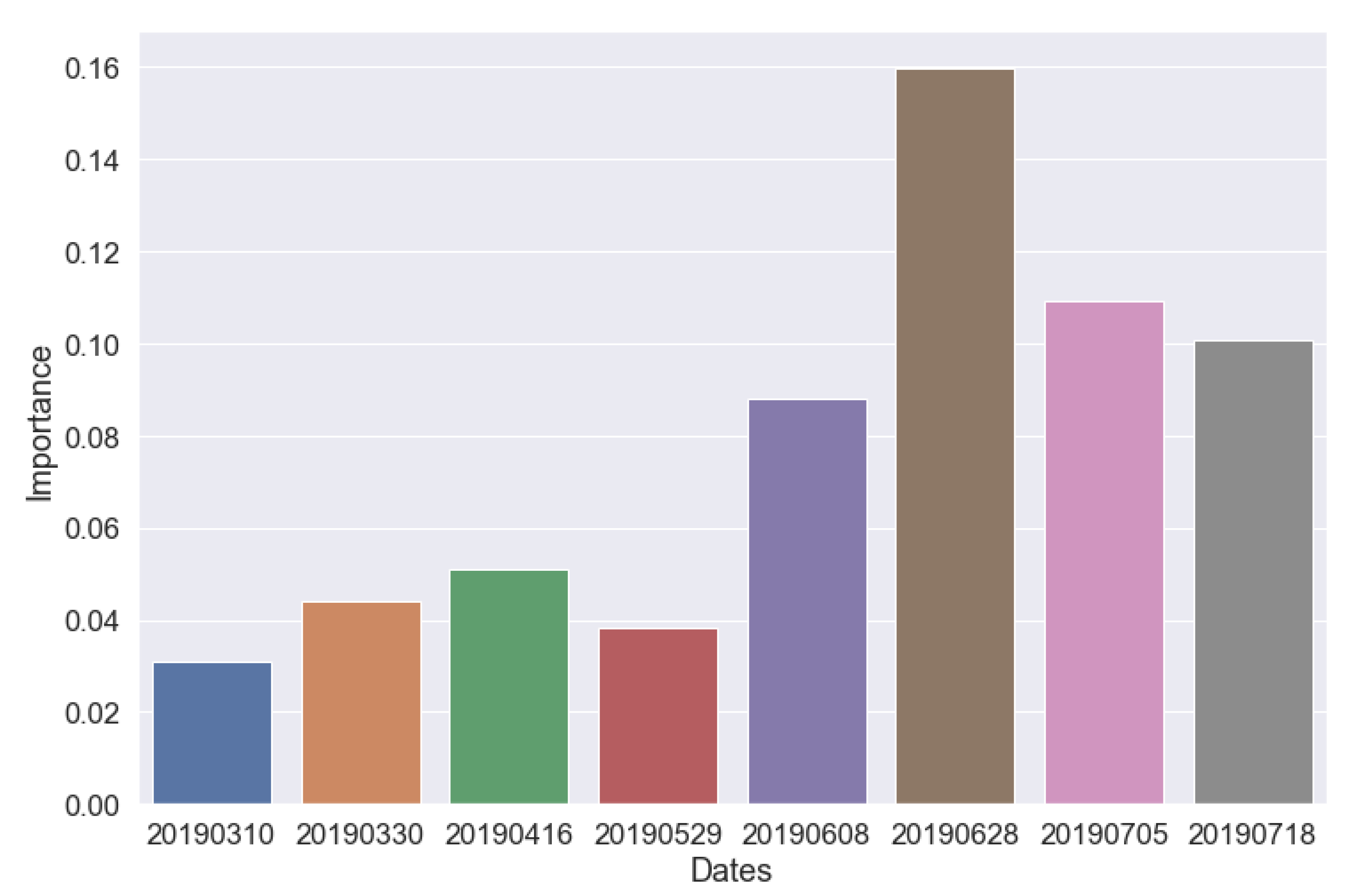 Agronomy 12 01674 g012 550