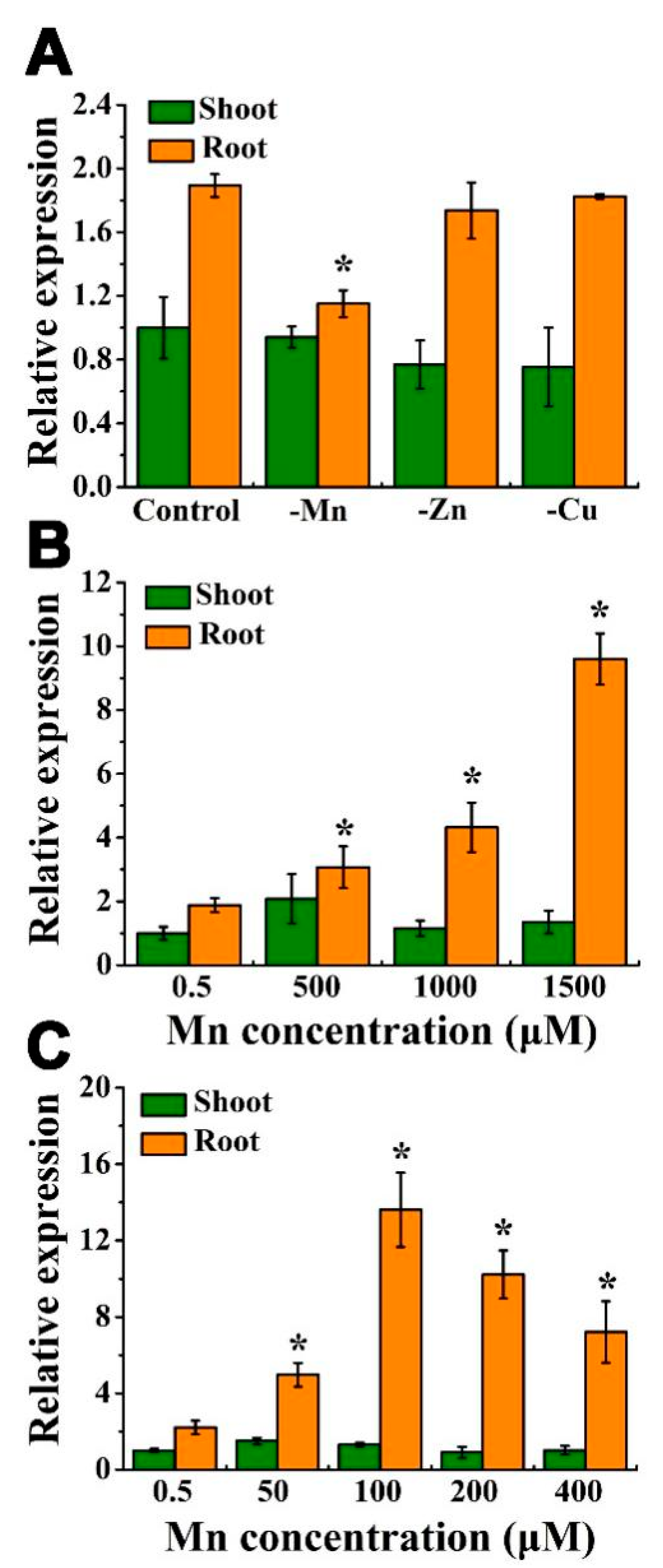 Agronomy 12 01676 g001 Agronomy 12 01676 g001