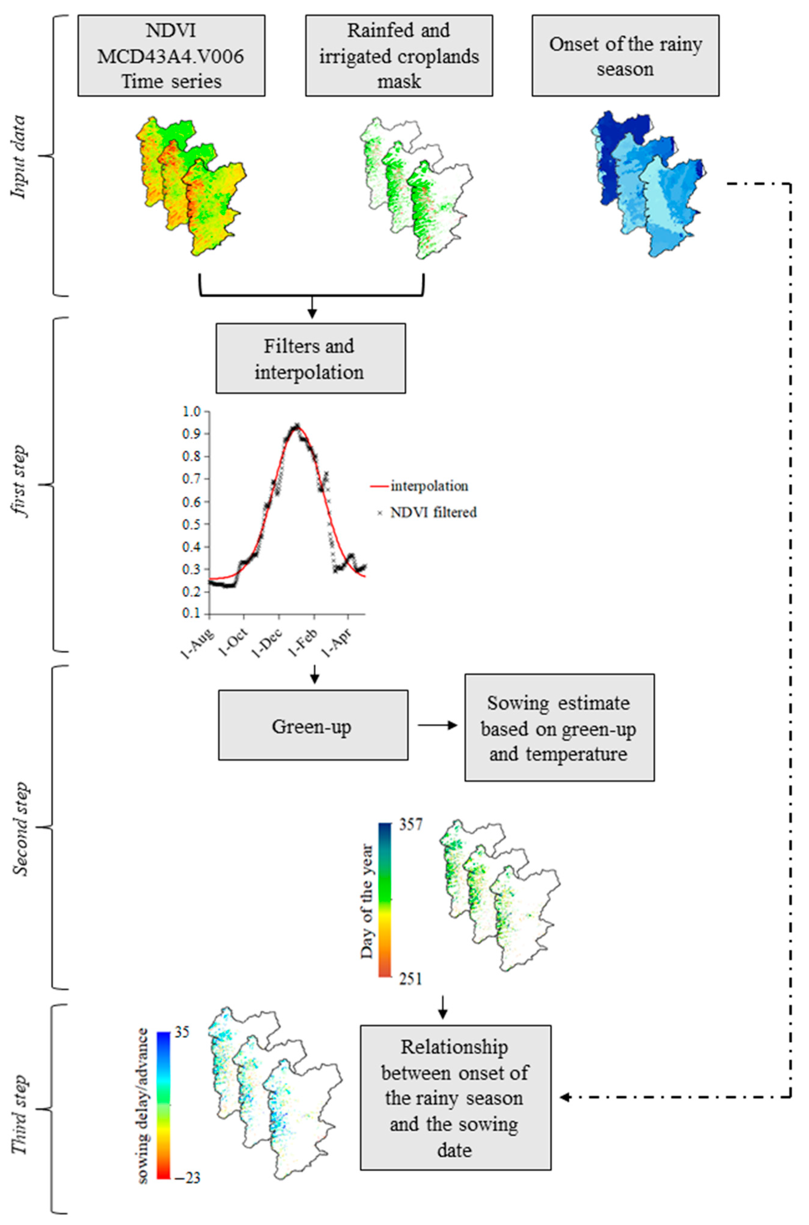 Agronomy 12 01679 g001
