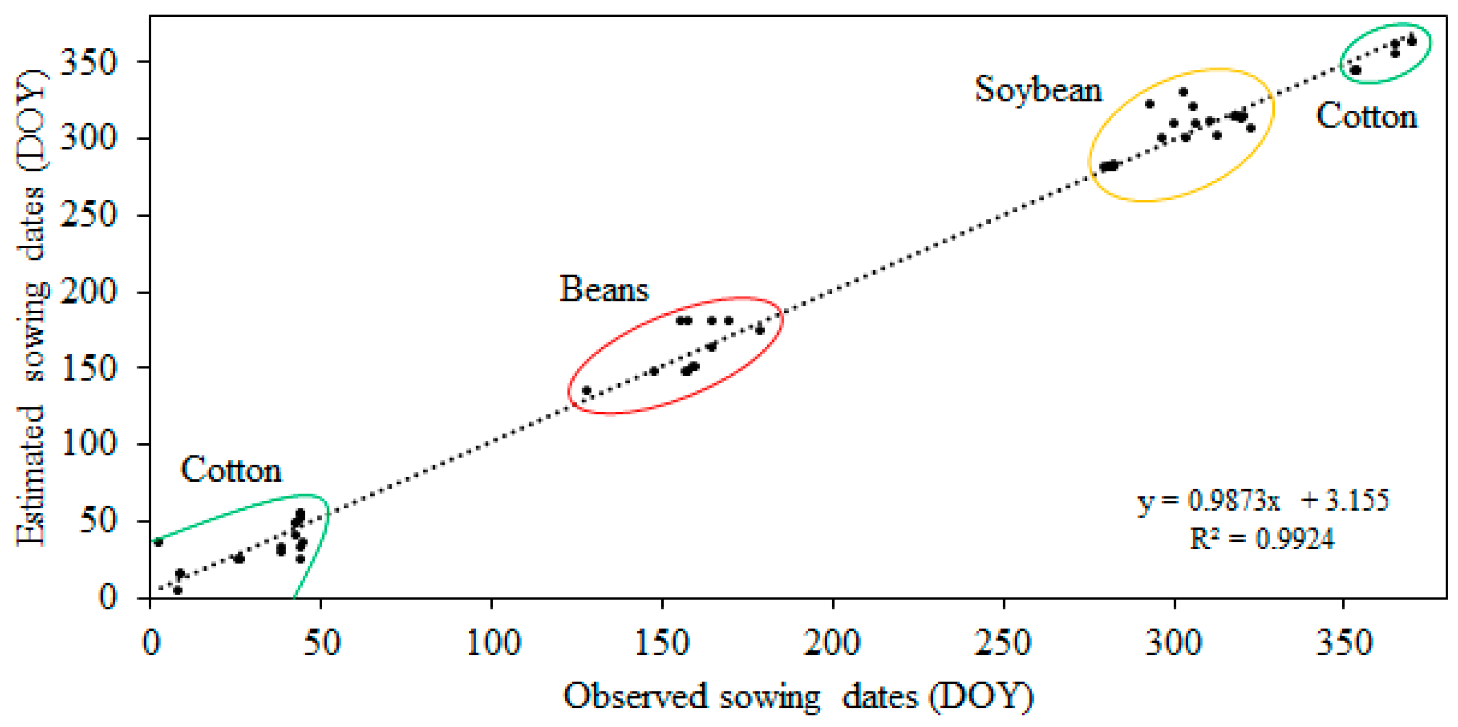 Agronomy 12 01679 g003