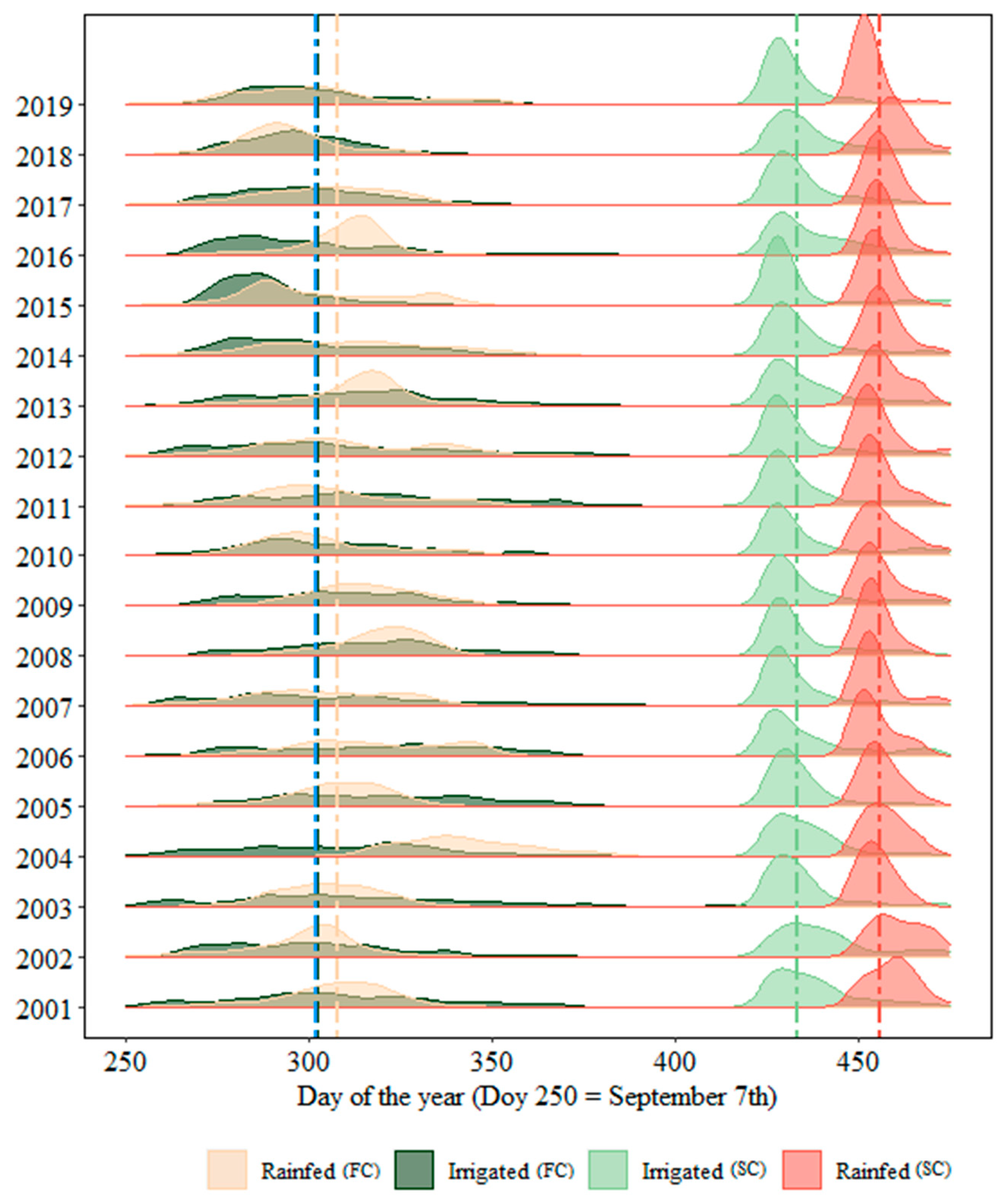 Agronomy 12 01679 g005