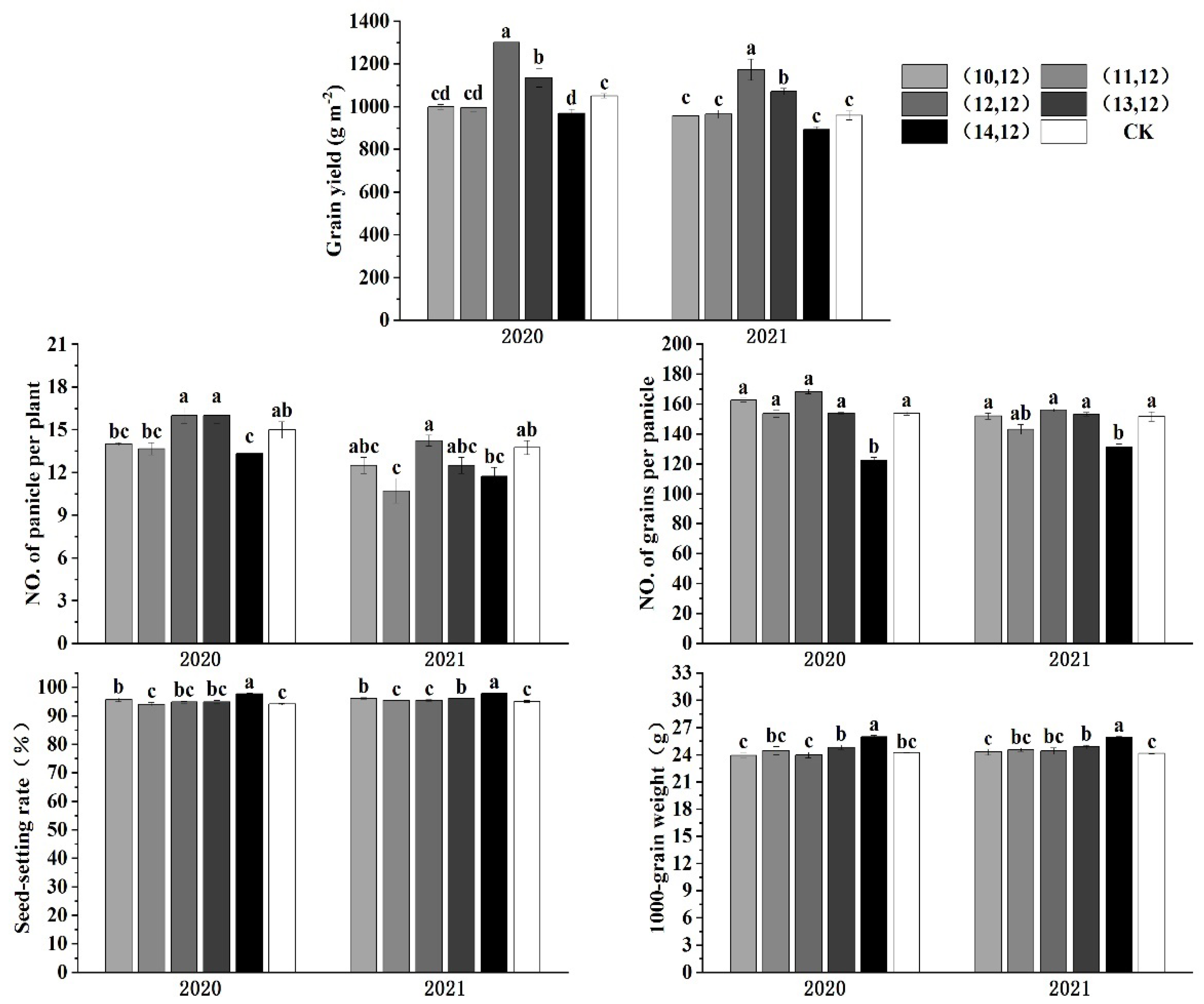 Agronomy 12 01681 g002