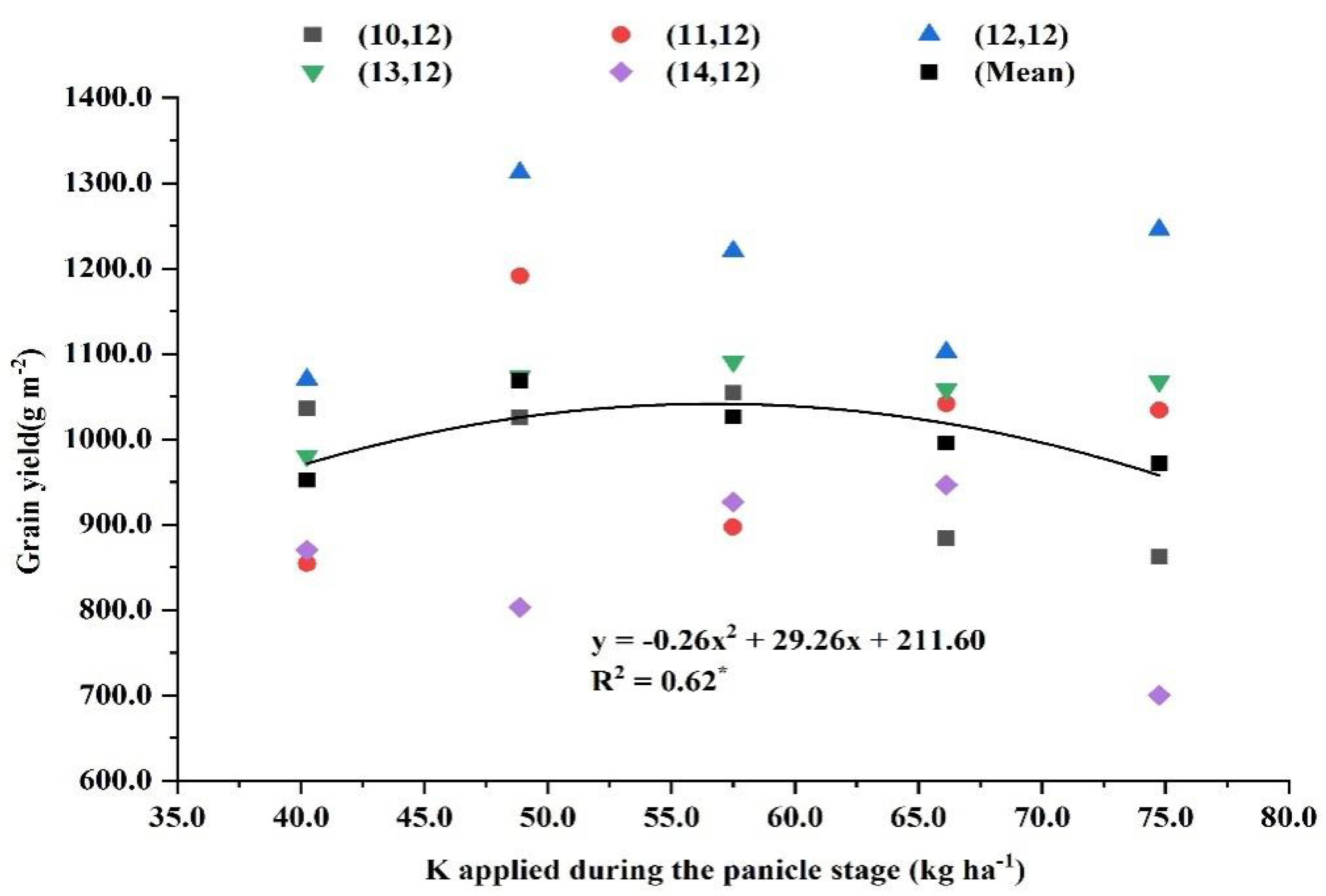 Agronomy 12 01681 g007