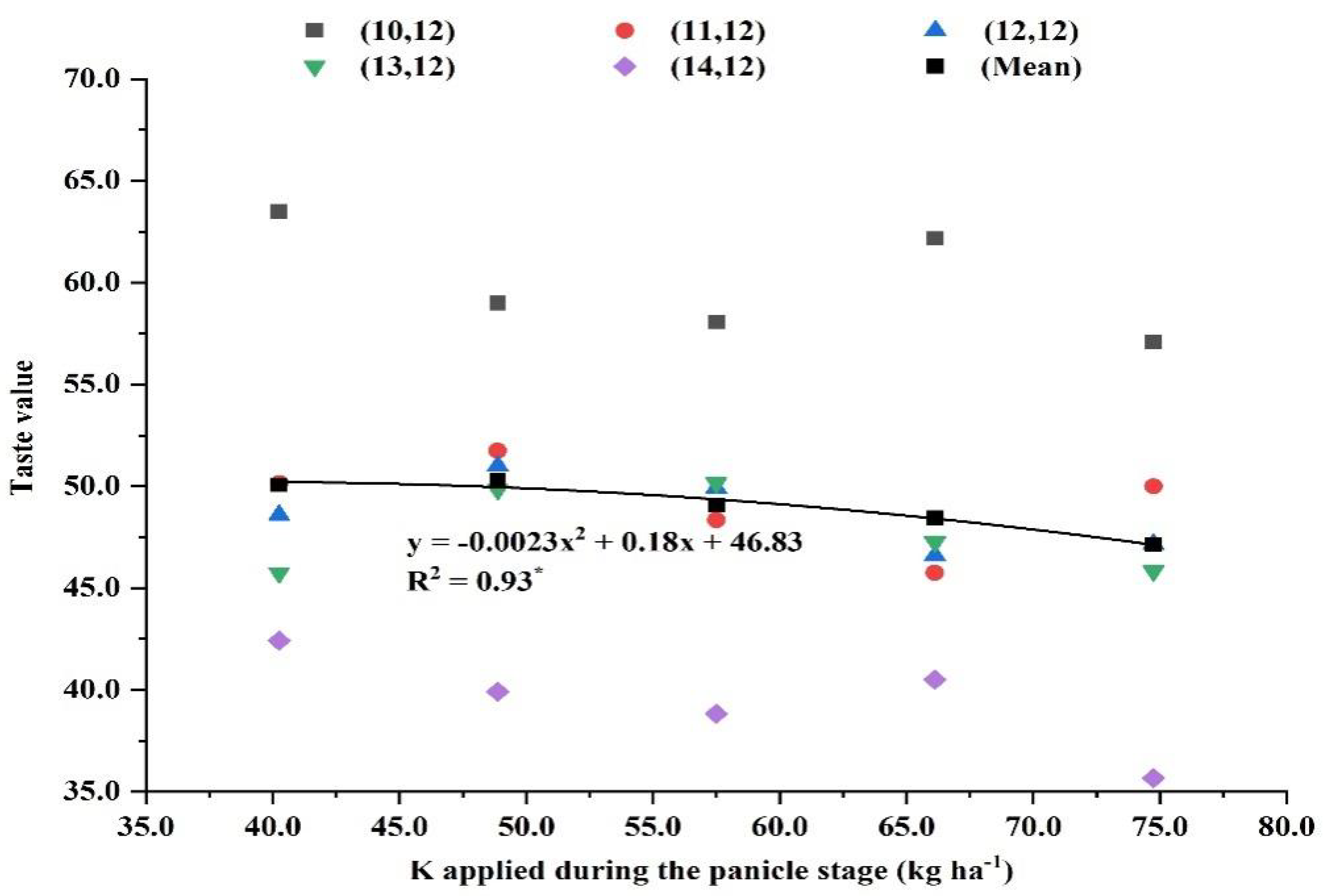 Agronomy 12 01681 g009