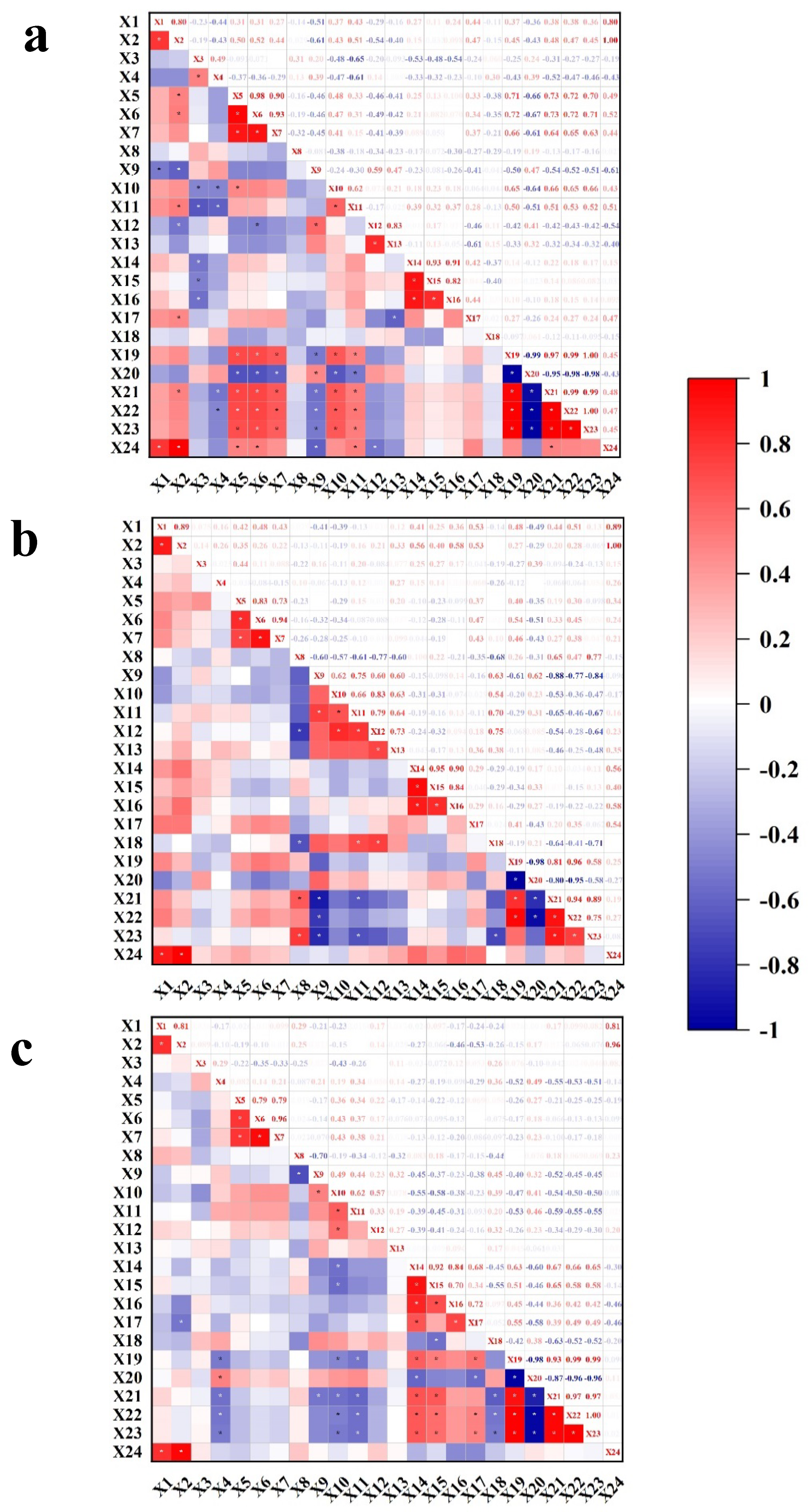 Agronomy 12 01681 g011