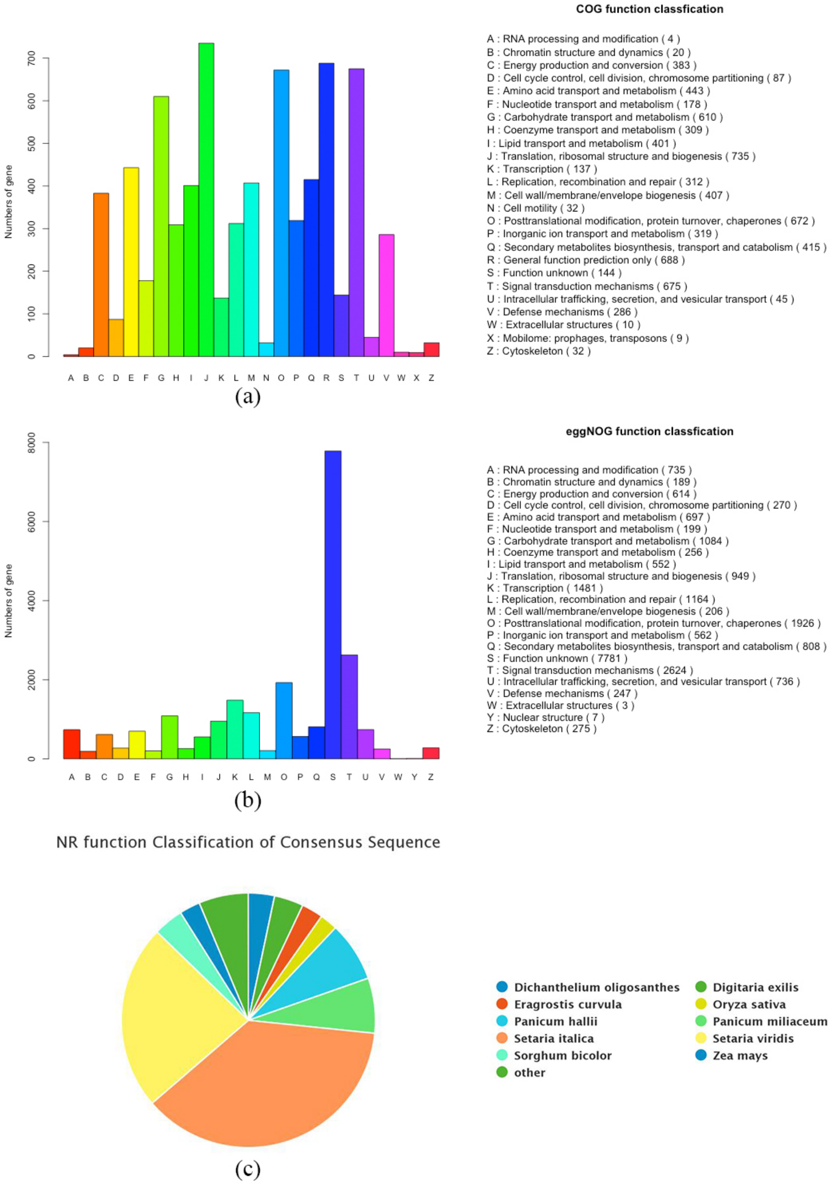 Agronomy 12 01683 g001 550