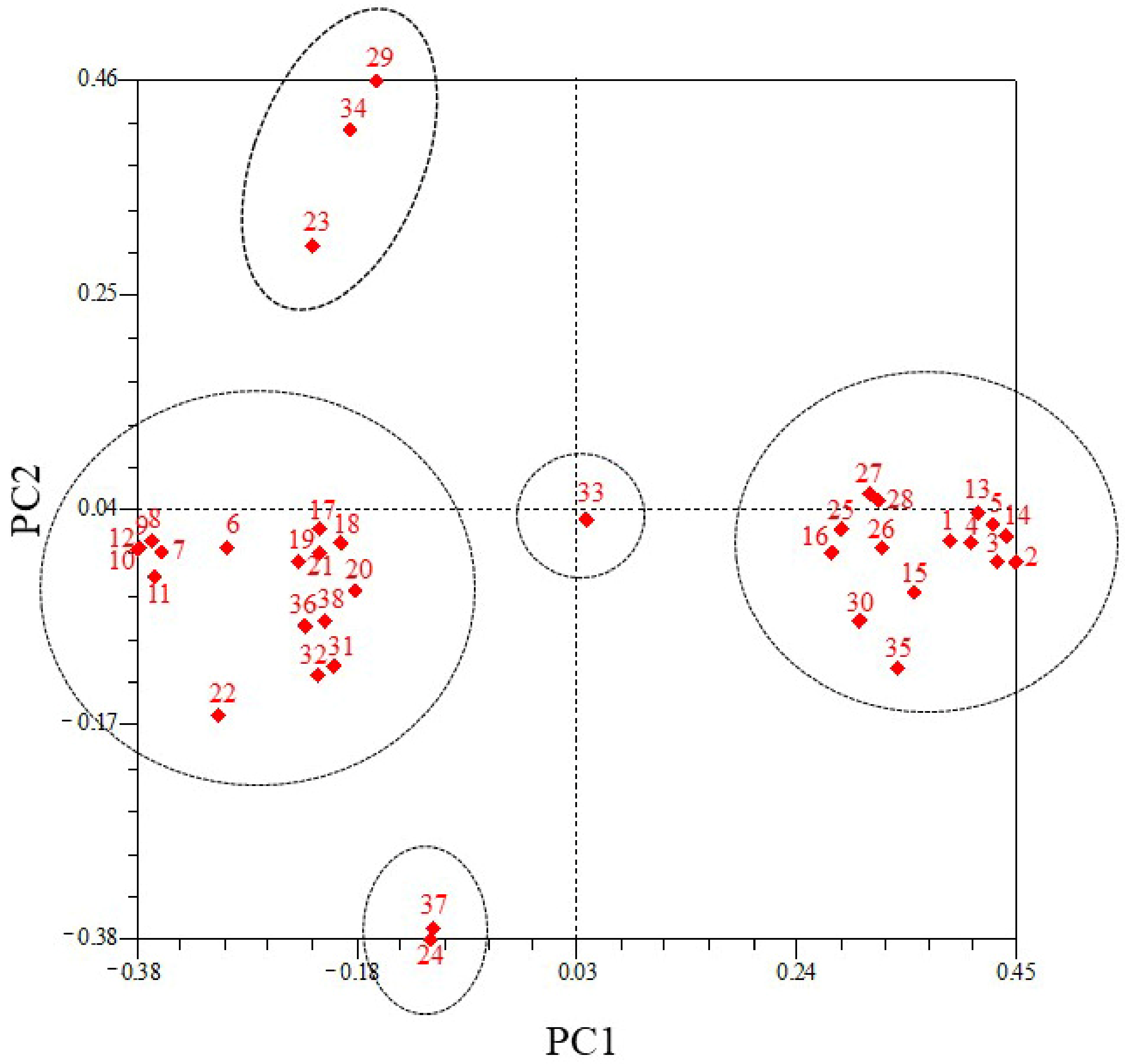 Agronomy 12 01683 g003 550