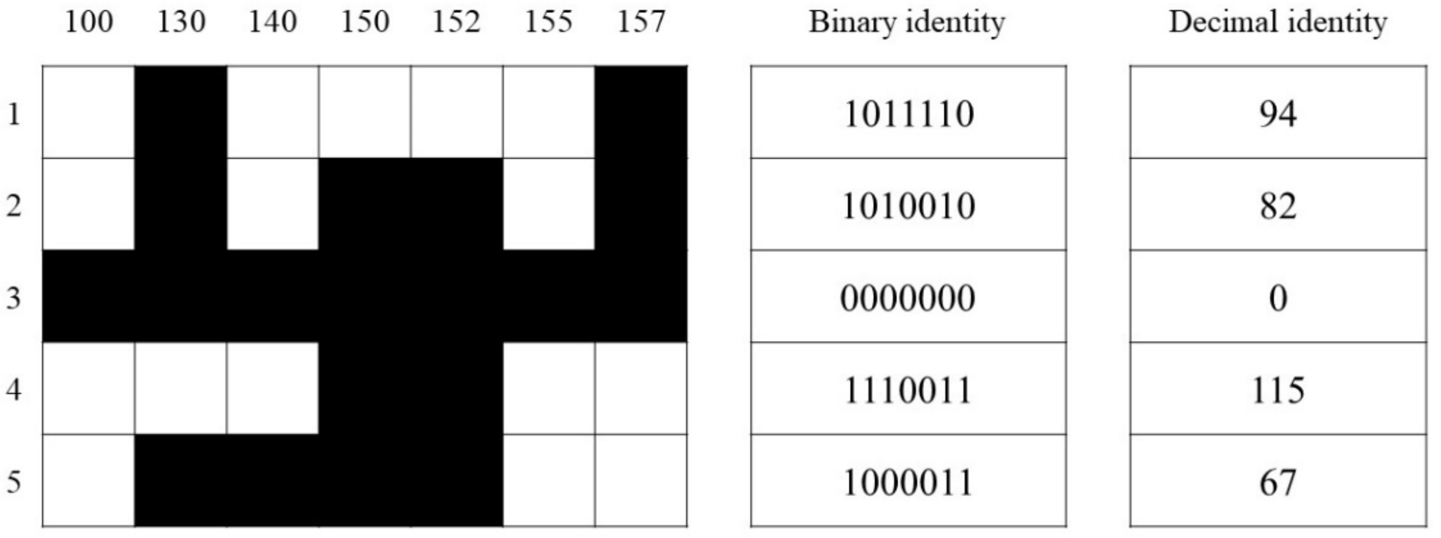 Agronomy 12 01683 g004 550