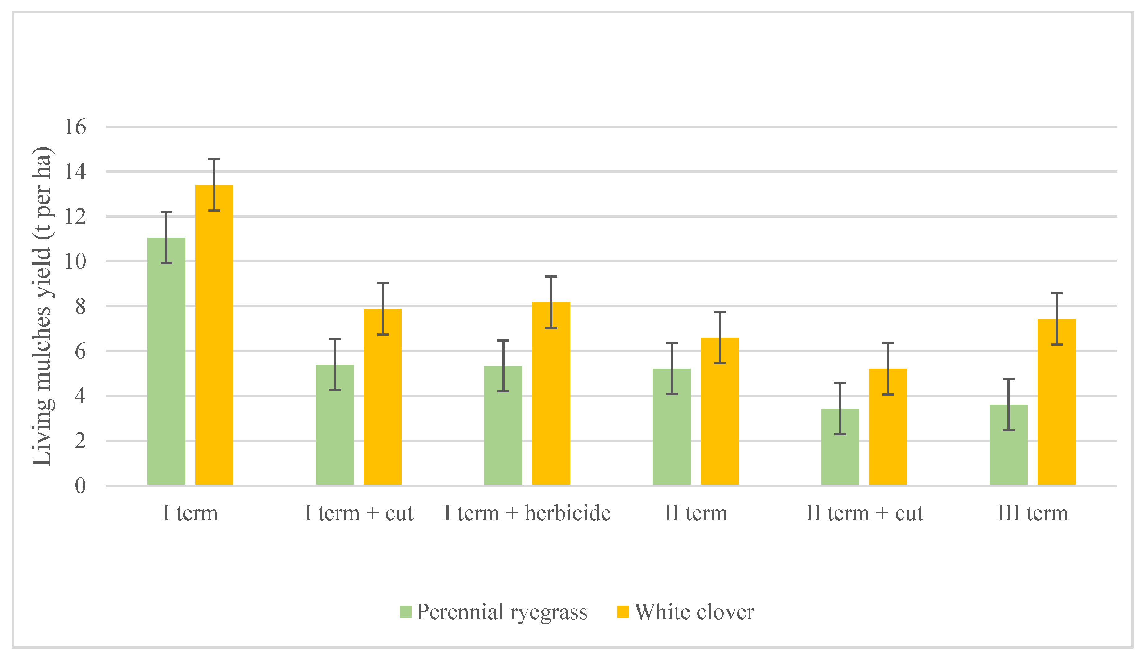 Agronomy 12 01686 g002