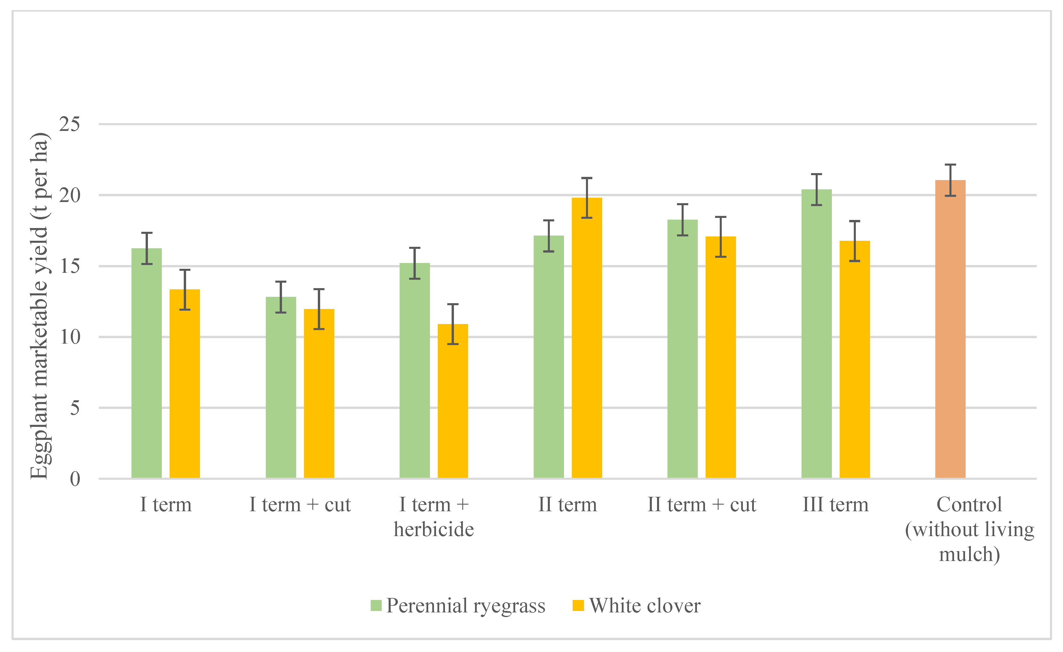 Agronomy 12 01686 g003