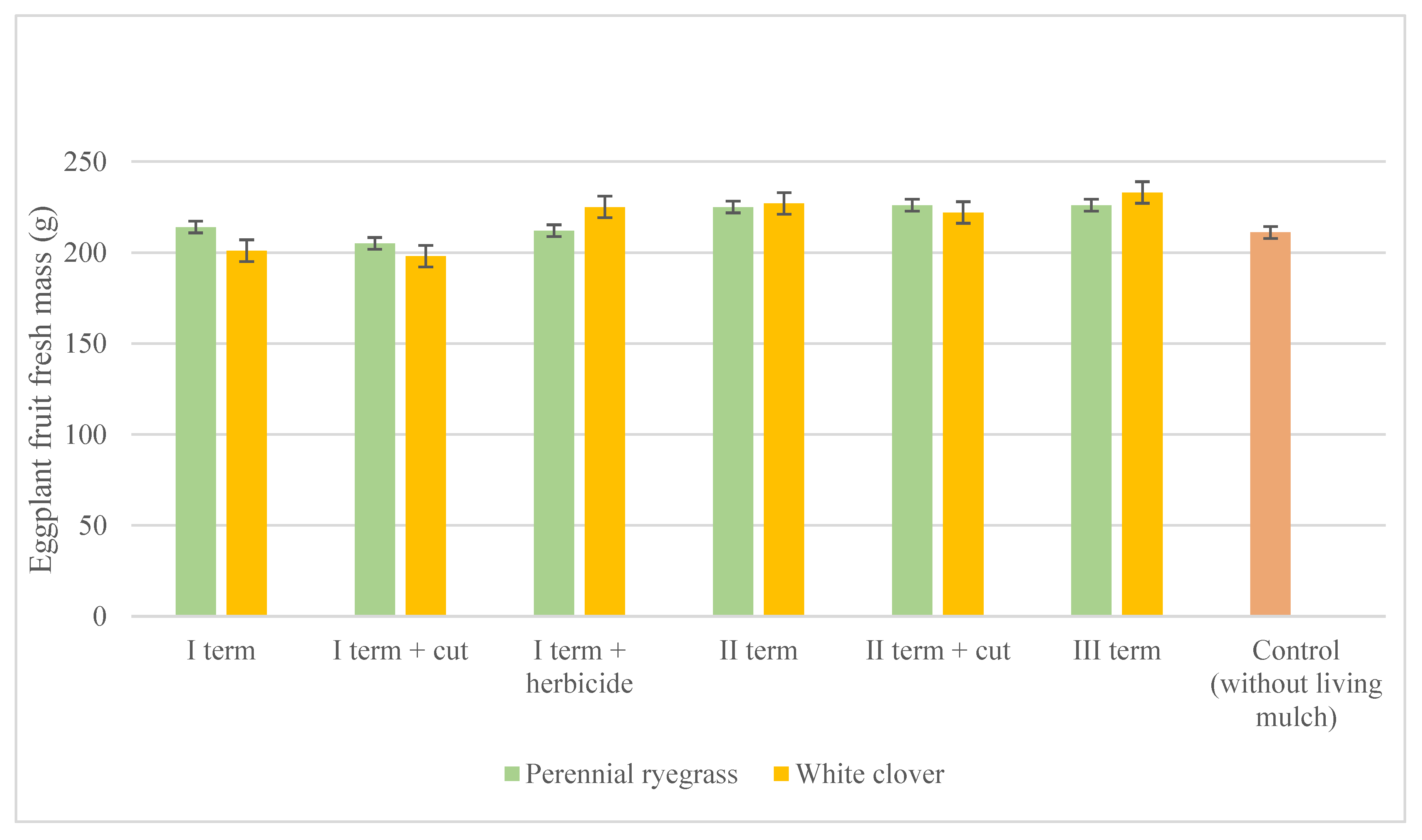 Agronomy 12 01686 g004