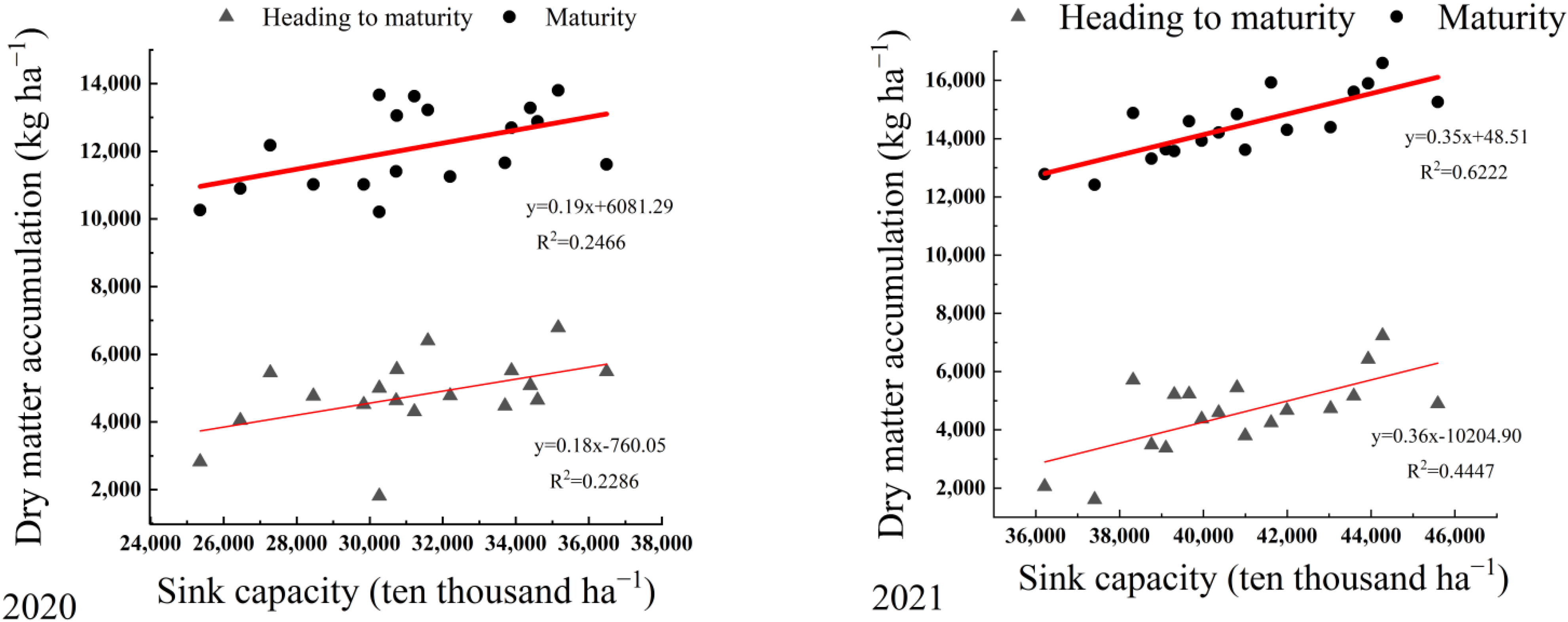 Agronomy 12 01688 g004