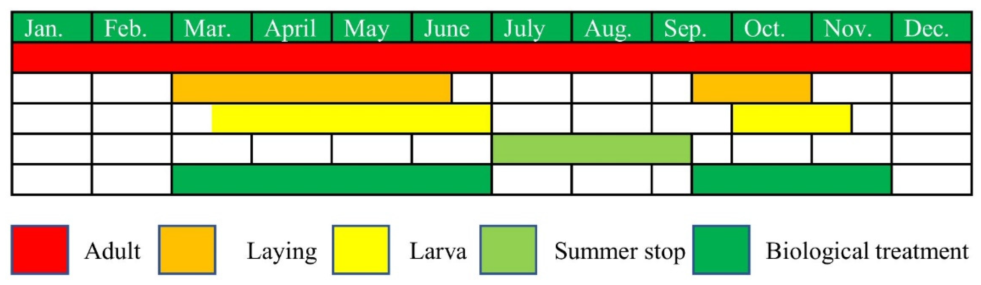 Agronomy 12 01692 g002 550