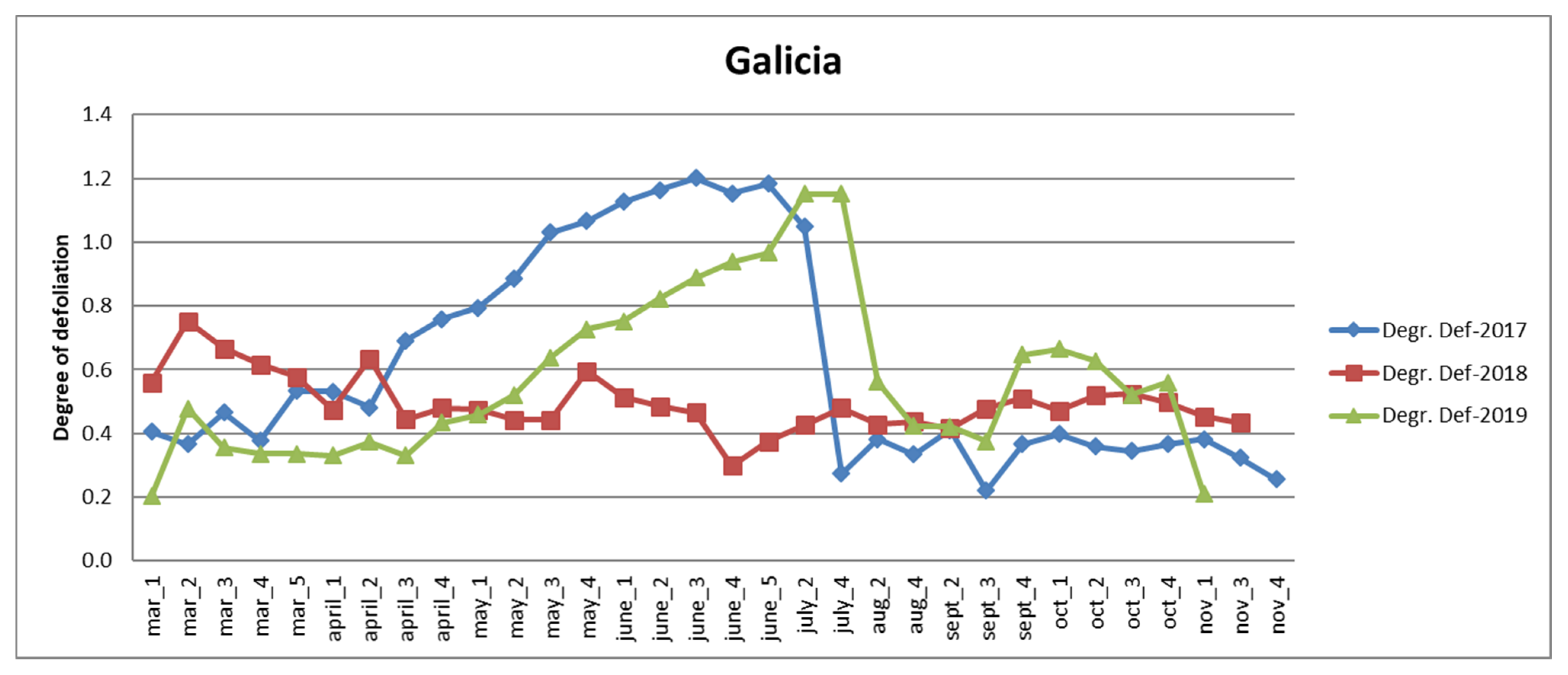 Agronomy 12 01692 g005 550