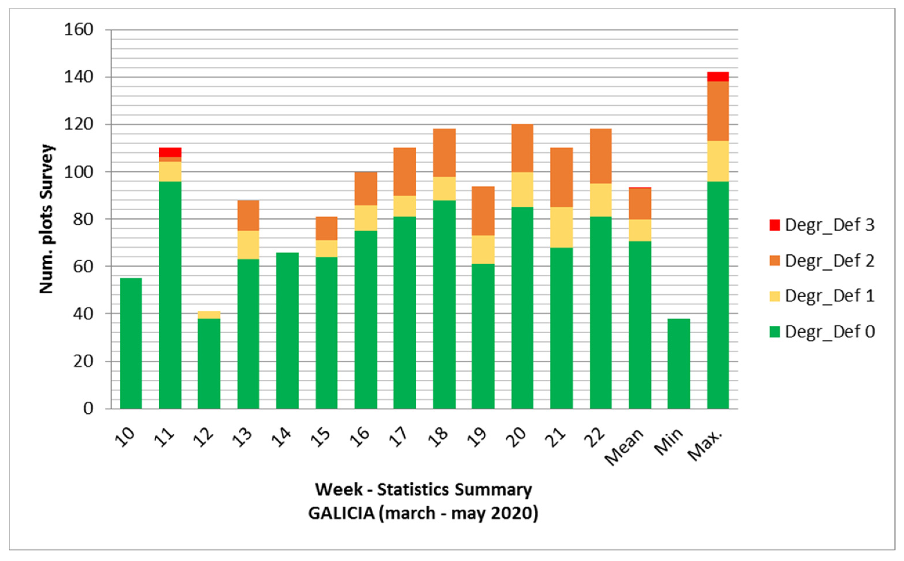 Agronomy 12 01692 g006 550