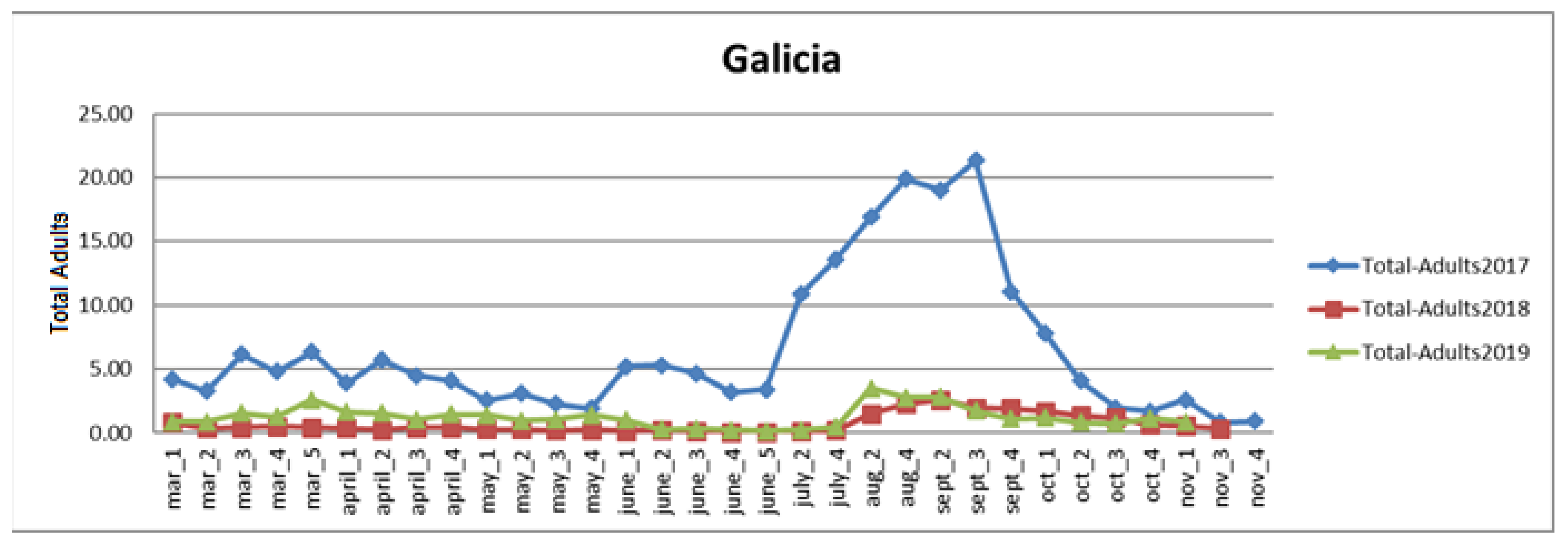 Agronomy 12 01692 g007 550
