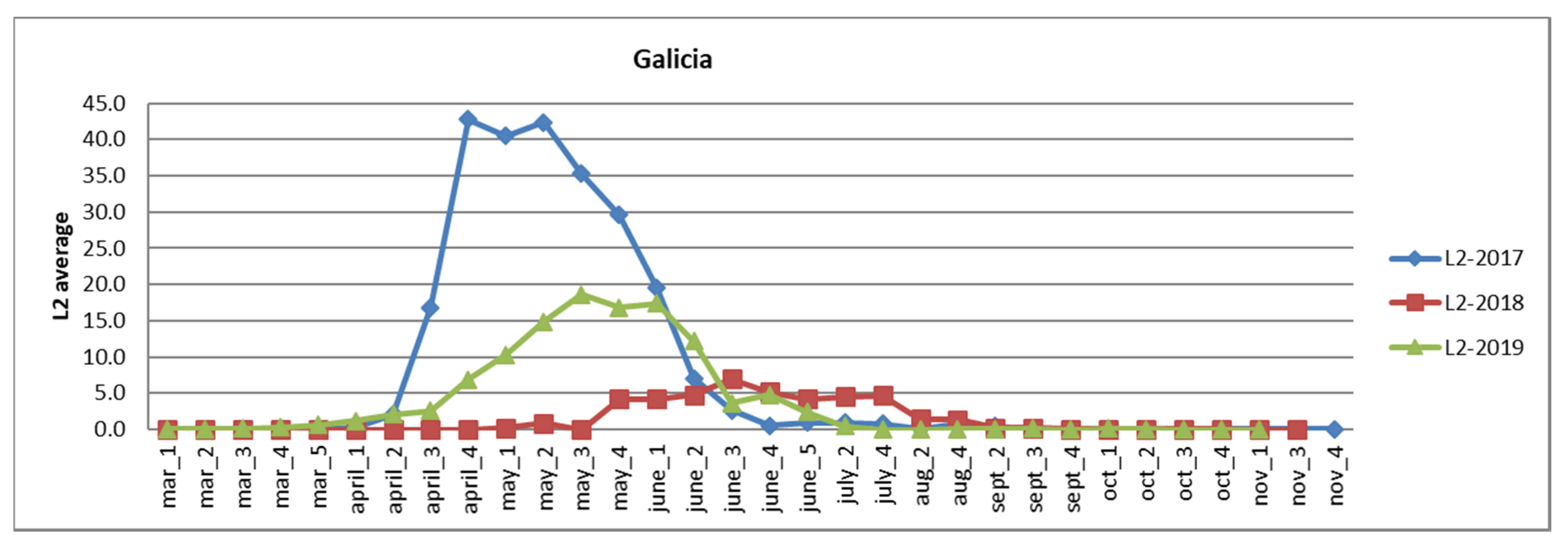 Agronomy 12 01692 g009 550
