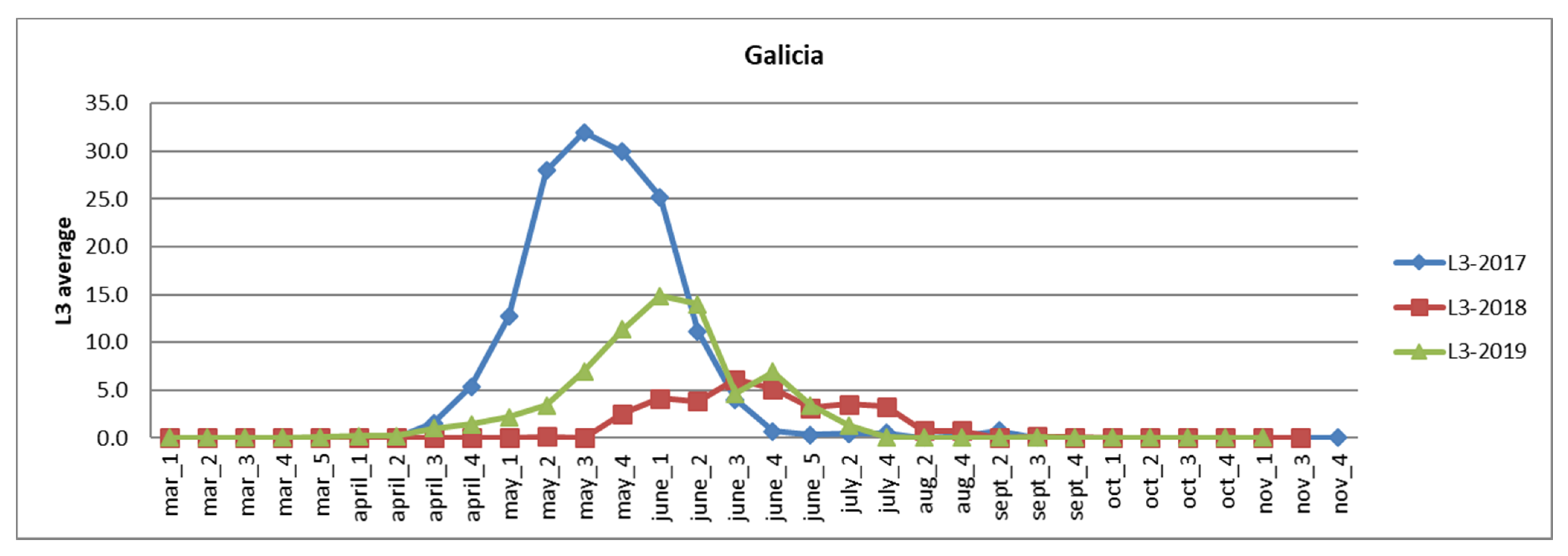 Agronomy 12 01692 g010 550